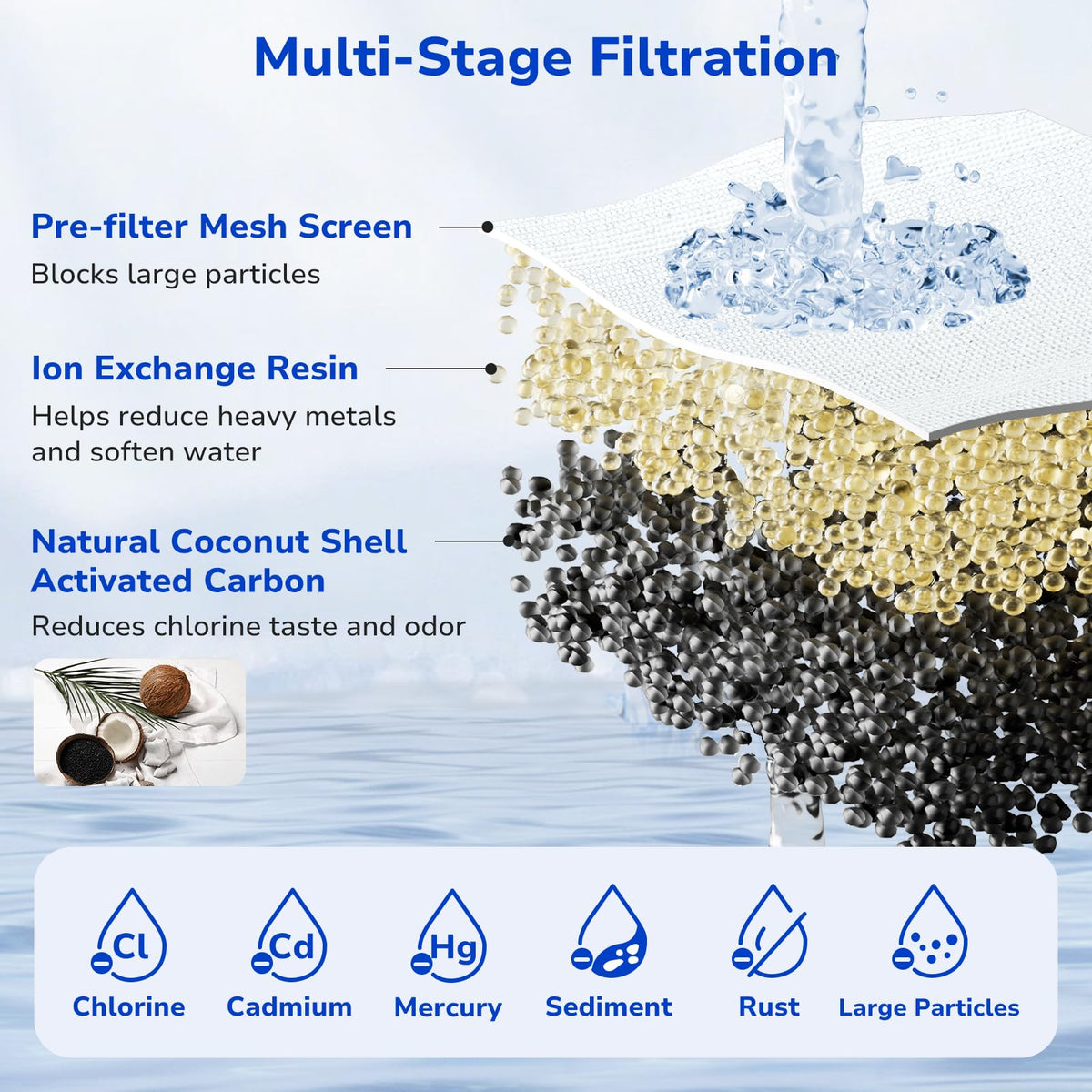 6 Pack Replacements for Brita Water Filter (6 Filters)