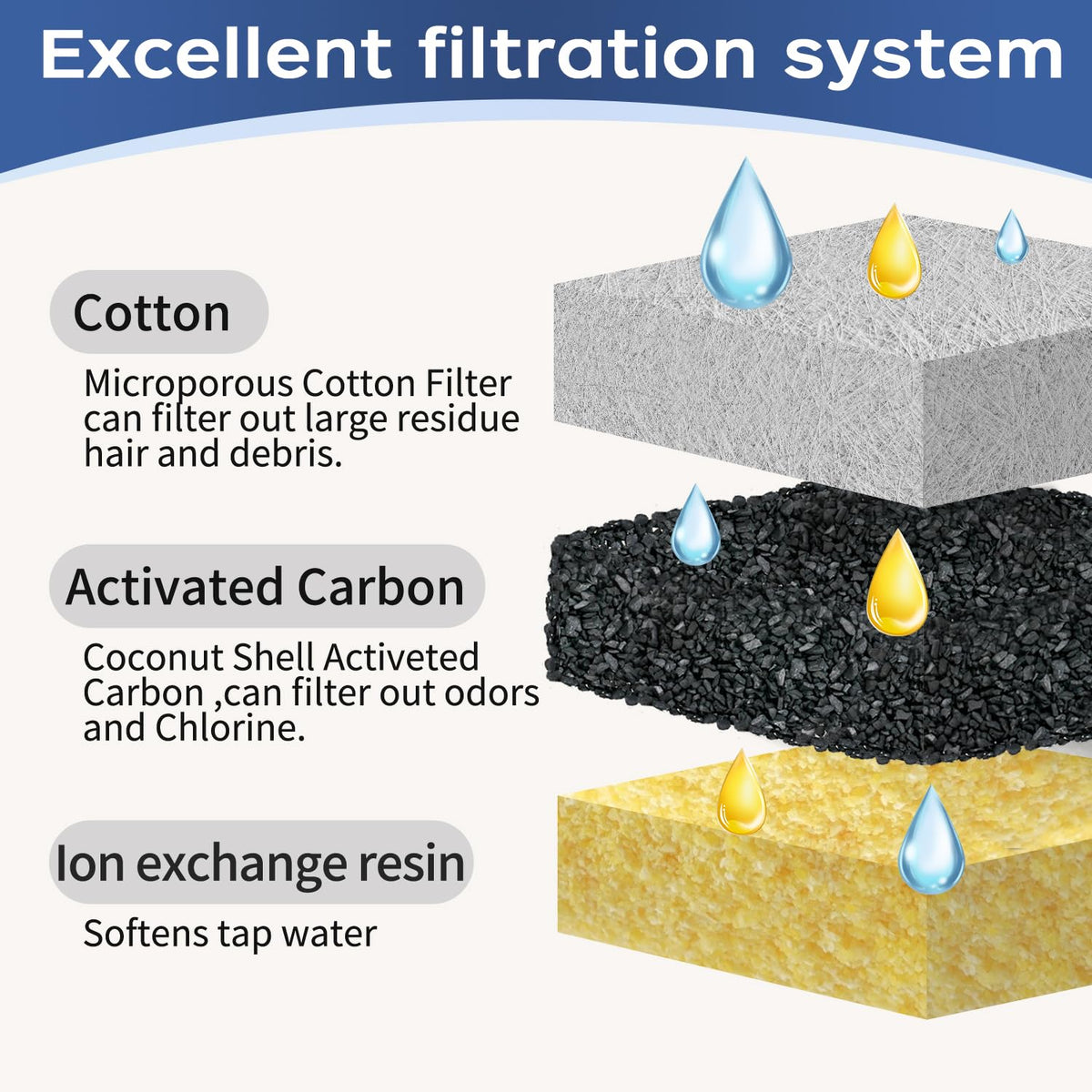 cat water fountain filter