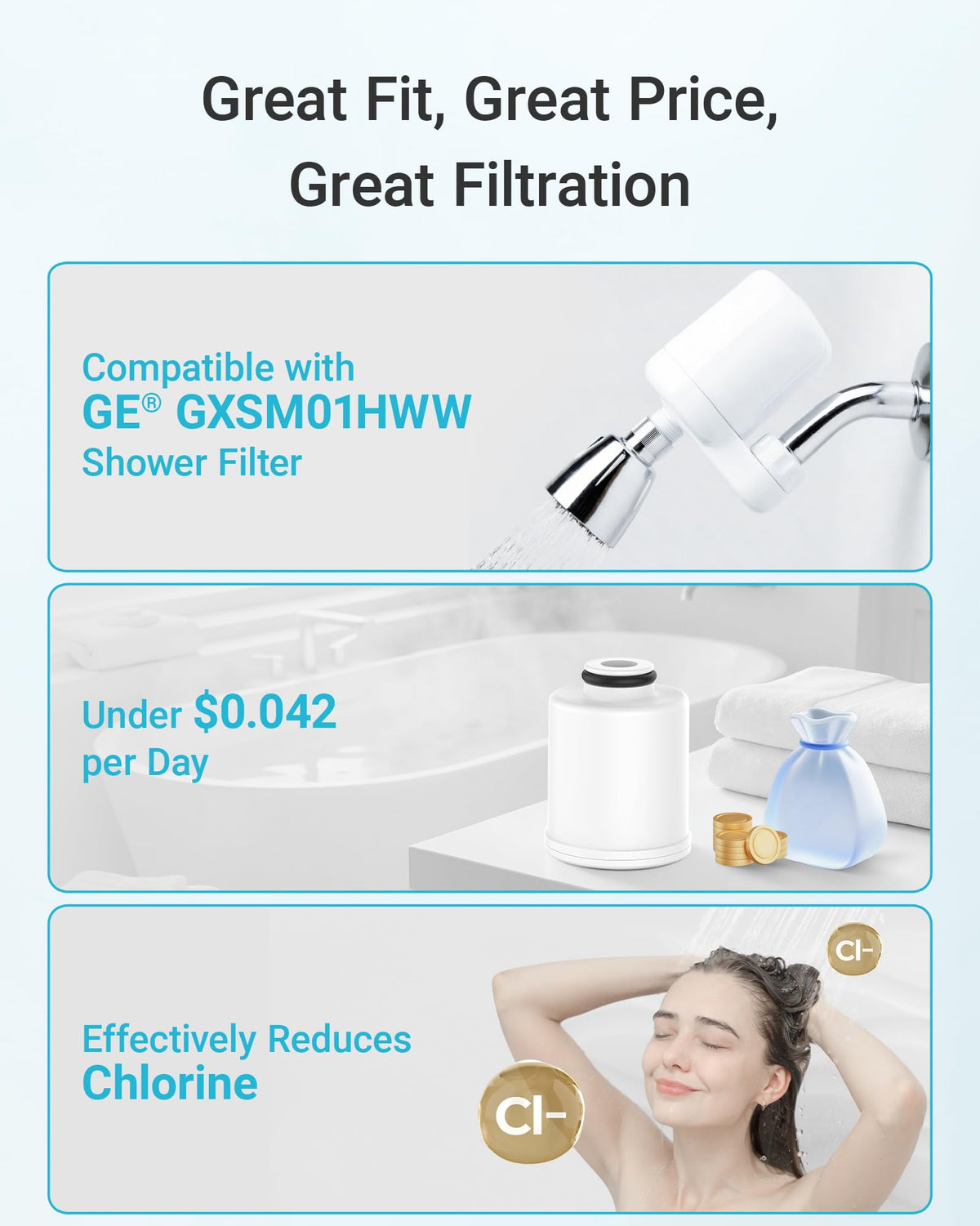FXSCH Shower Filter Replacement for GE® FXSCH