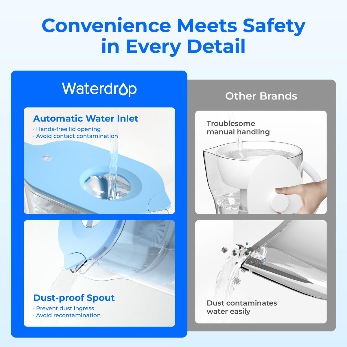 PT 05B Water Filter Pitcher (Azure / Smart Indicator)
