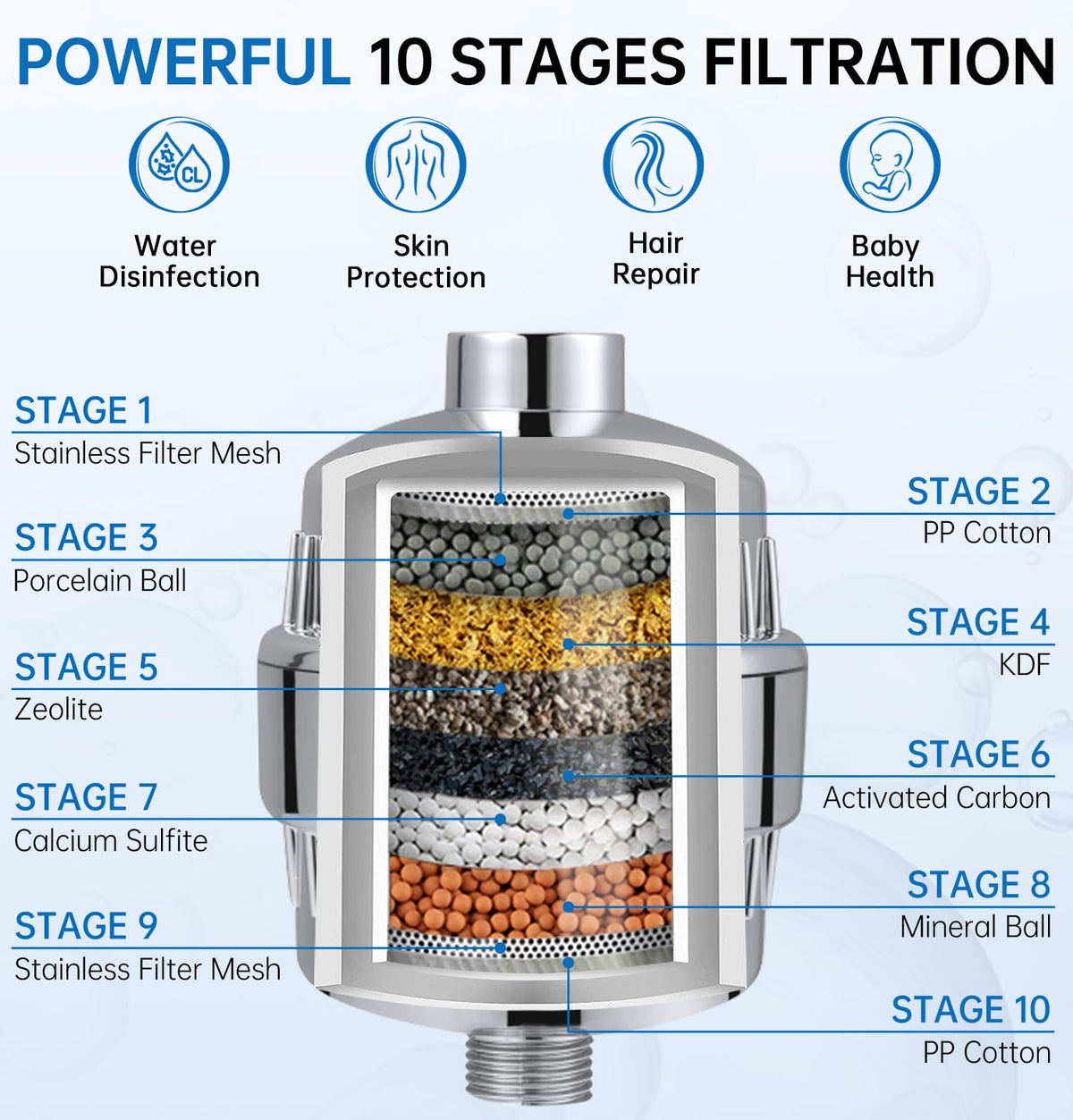 Filtered Handheld Shower Head with 2 Cartridges (Polished Chrome)