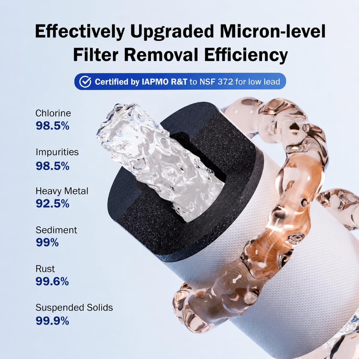 Water Filter for Sink Faucet Extender with Extension (1080°+ Extension)
