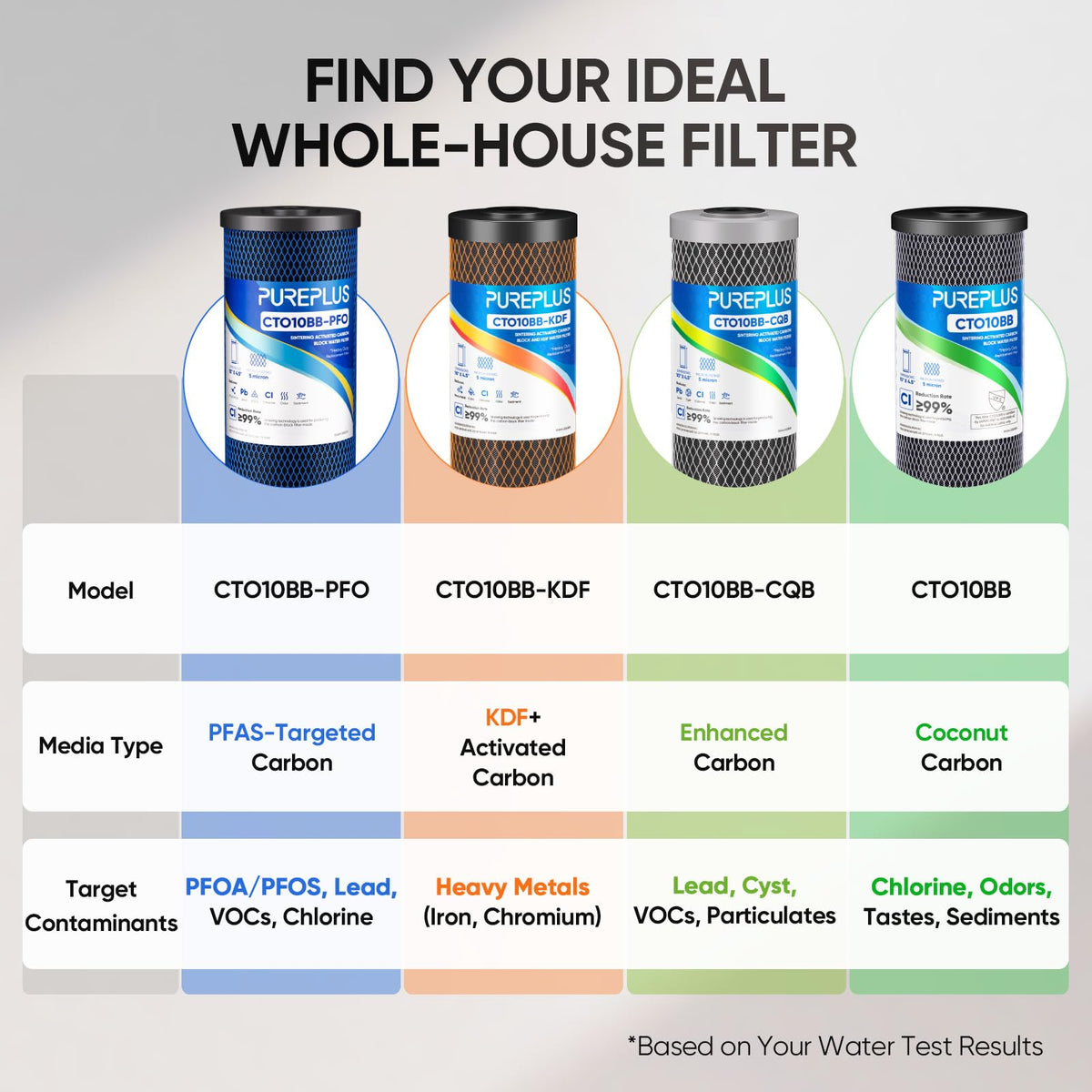 5 Micron 10"x4.5" Whole House Water Filter (1 Count (Pack of 1))