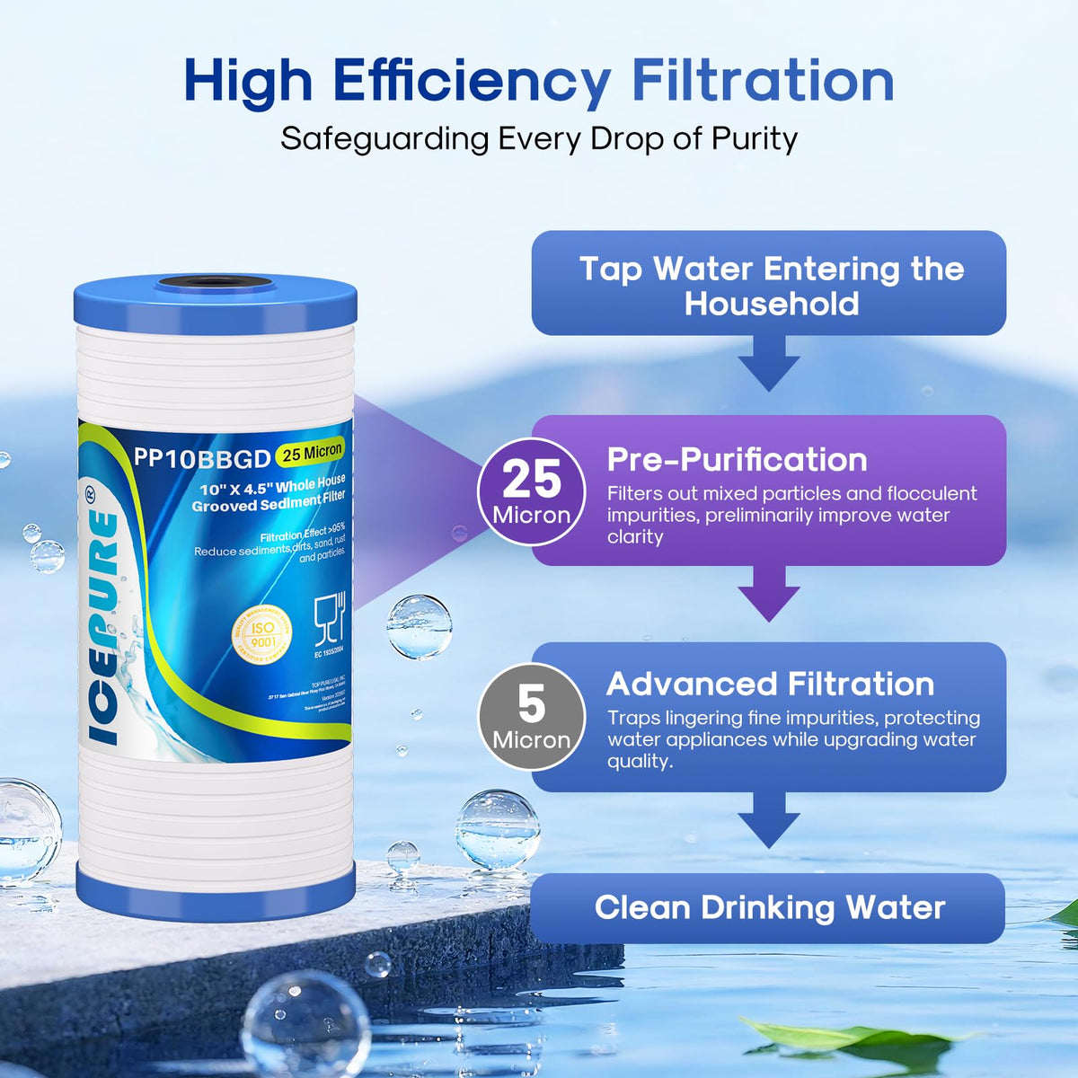 10" x 4.5" Whole House Grooved Sediment Filter