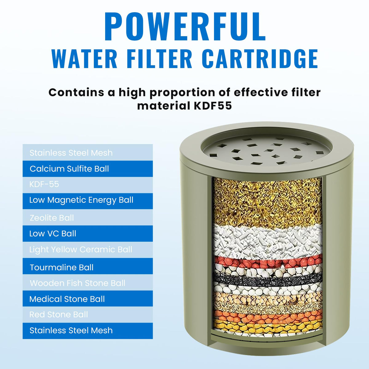 Heavy Duty Shower Filter (Green / Shower Filters)