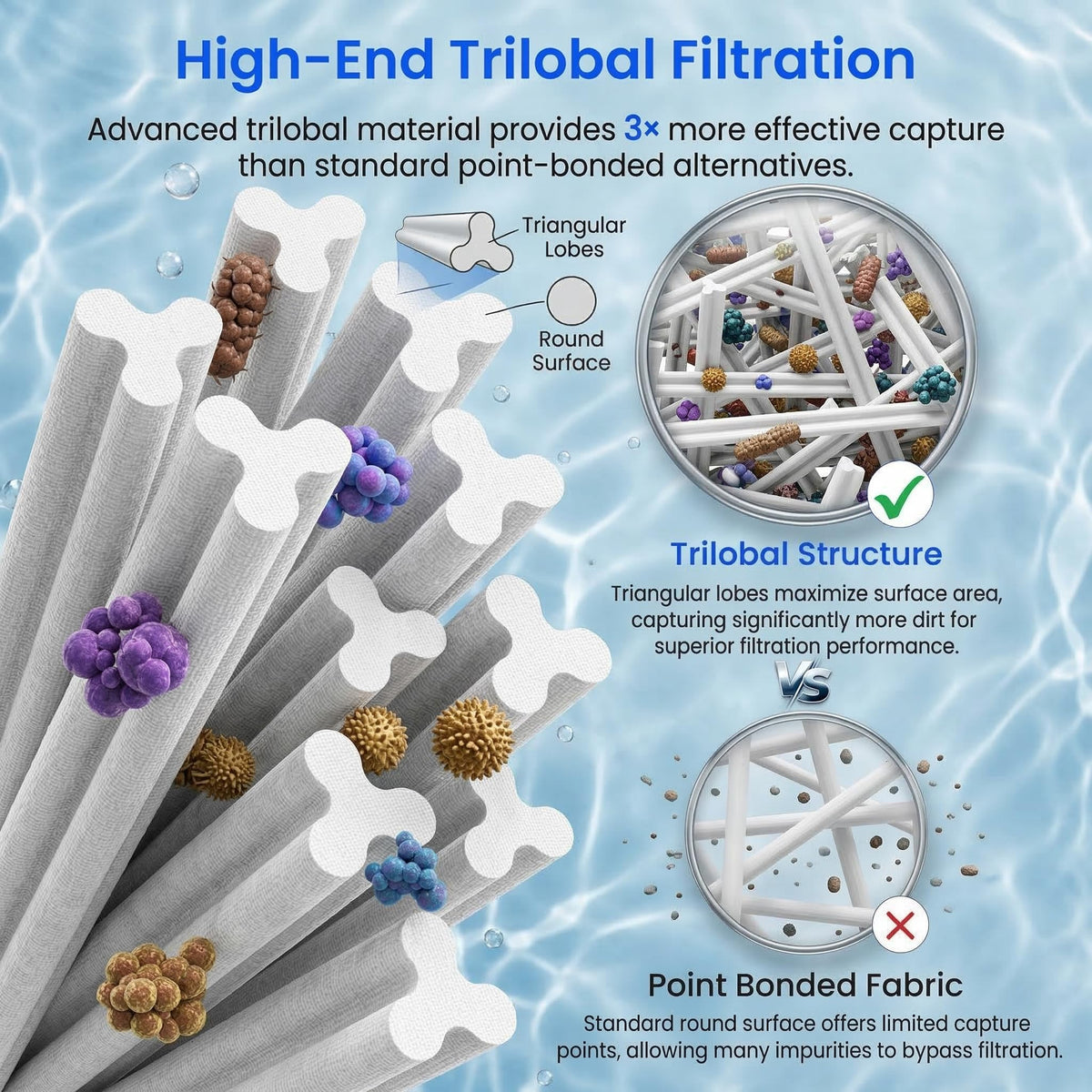 C4030 Pool Filter Cartridge Replacement for Hayward SwimClear C4030 CX880XRE