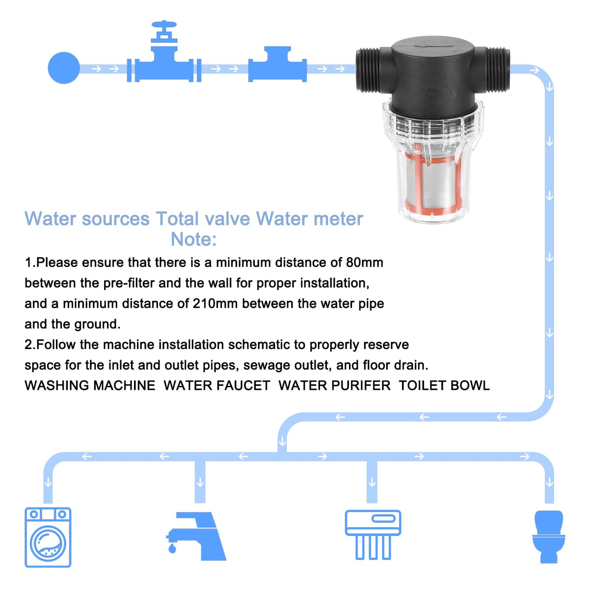 Pressure Washer Filter 1" NPT Female Thread (1")