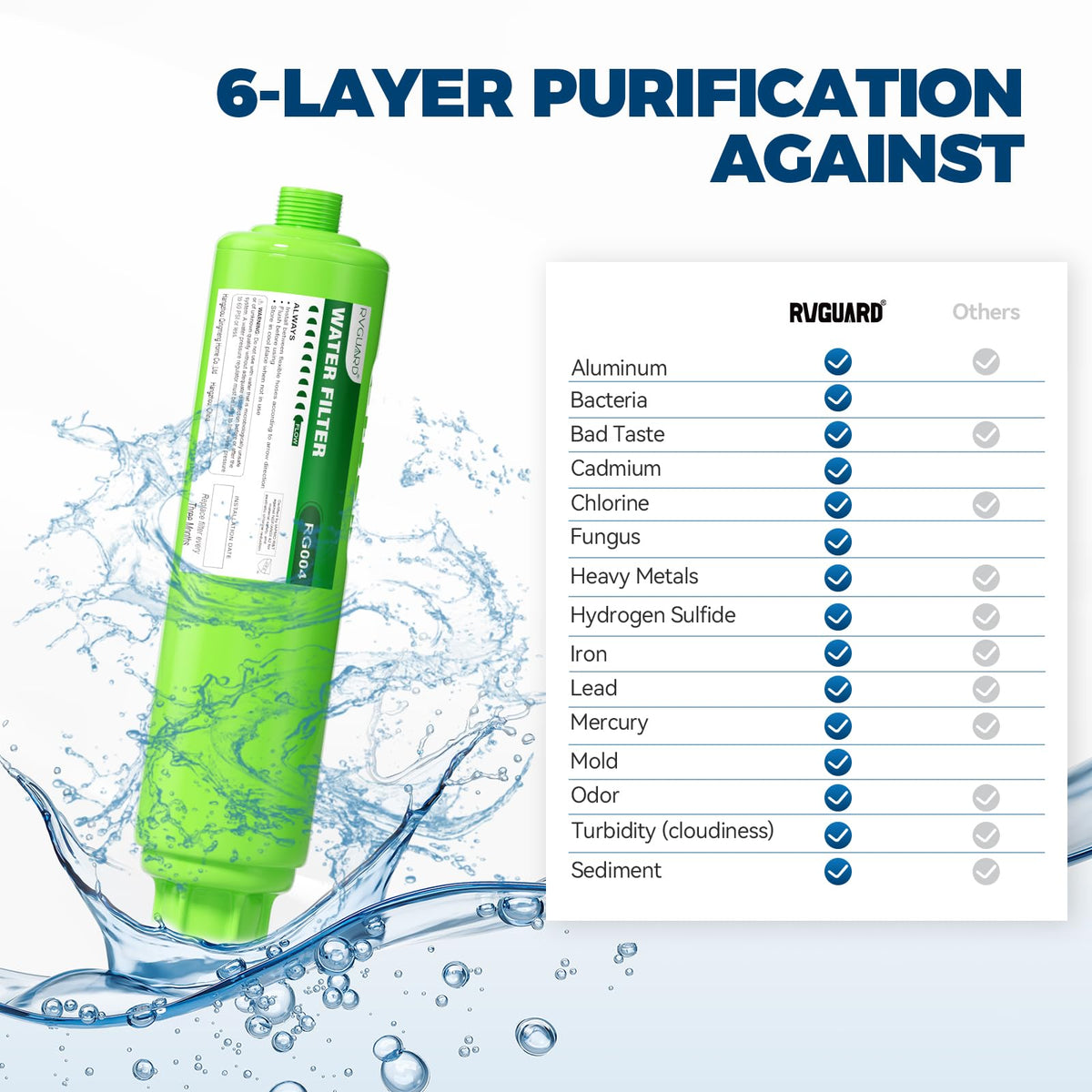 Inline RV Water Filter (2 Count (Pack of 1))