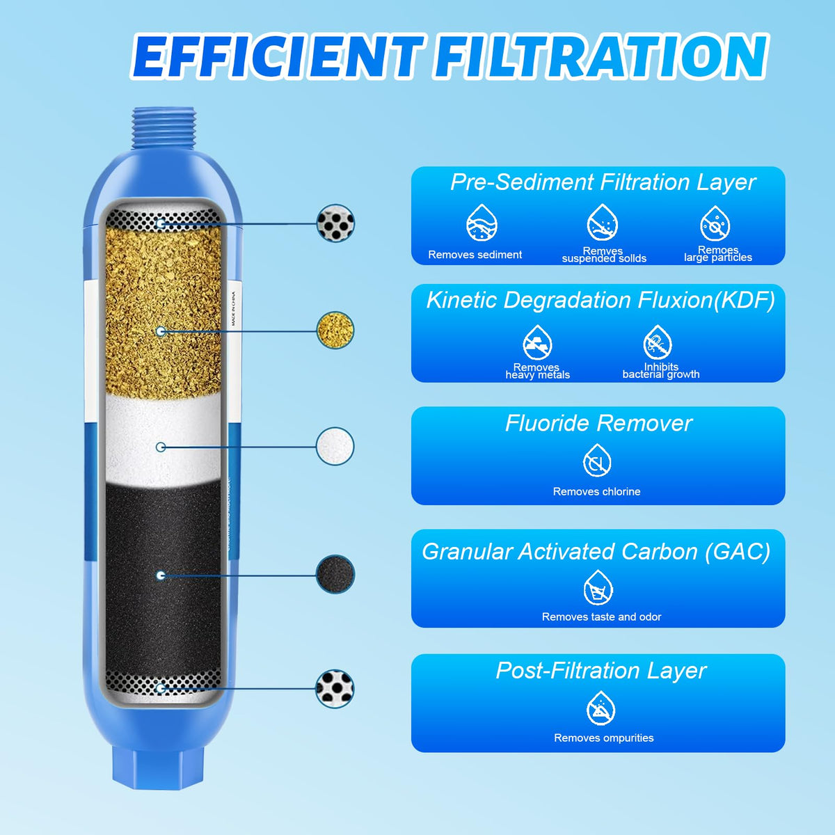 RV Inline Marine Water Filter With Flexible Hose Protector (2 Pack)