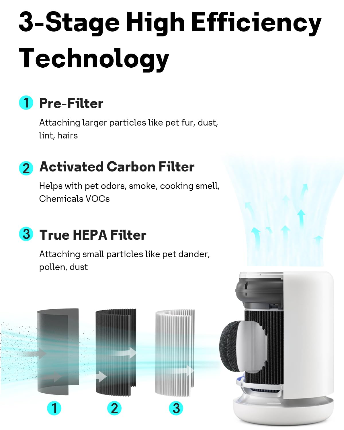 PECO HEPA Replacement Filter for Molekule Air Mini (air mini 2-pack)