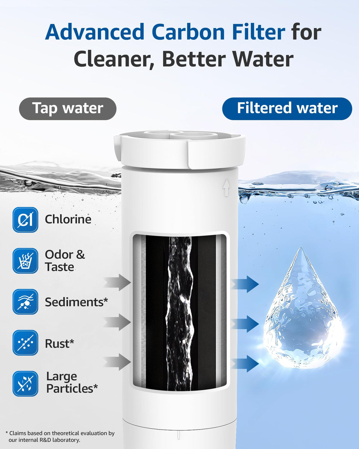 XWFE® Water Filter (With chip, 1 Count (Pack of 1))