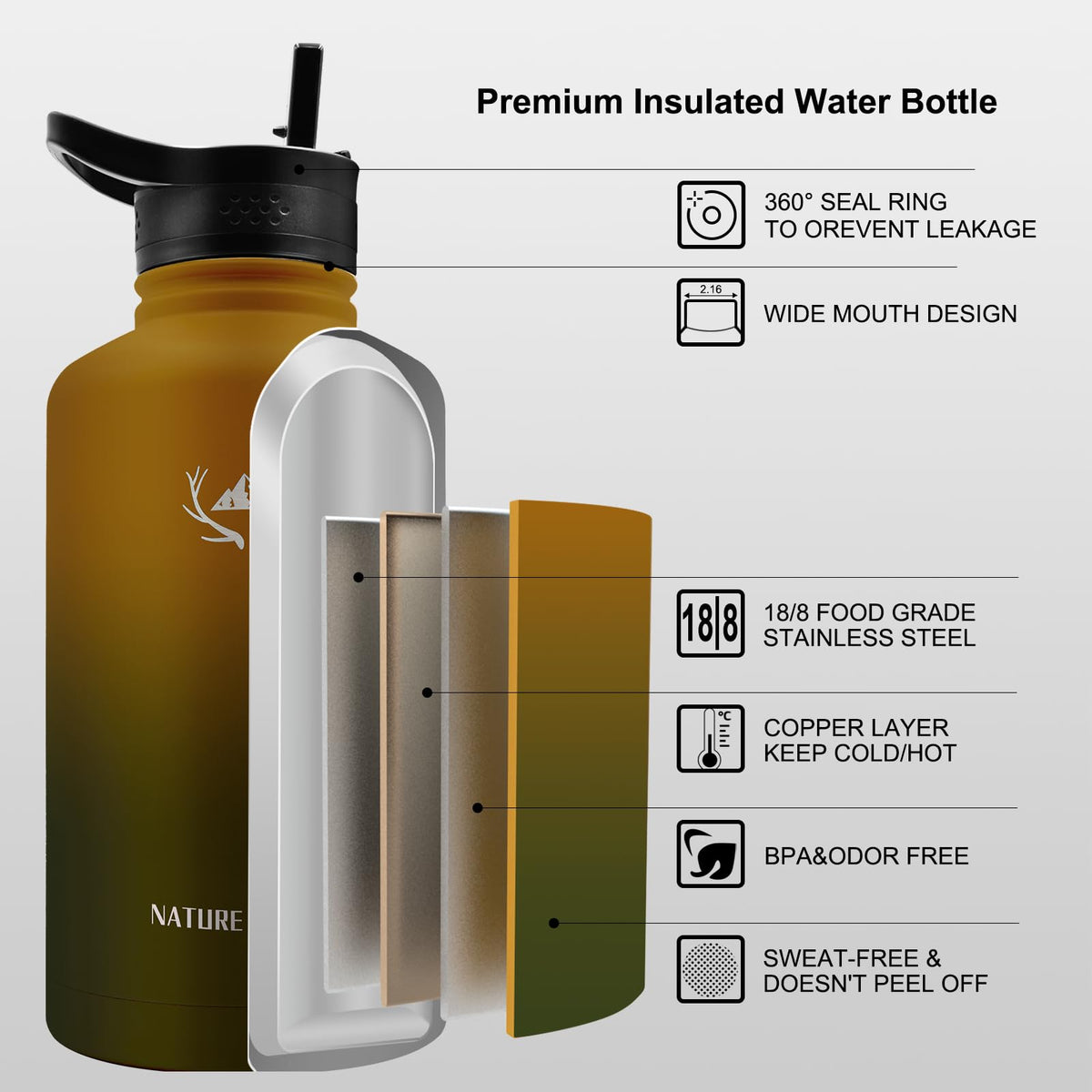 64 oz Insulated Water Bottle with Carrier Bag & 3 Lids (Forest Green / 64 Ounces)
