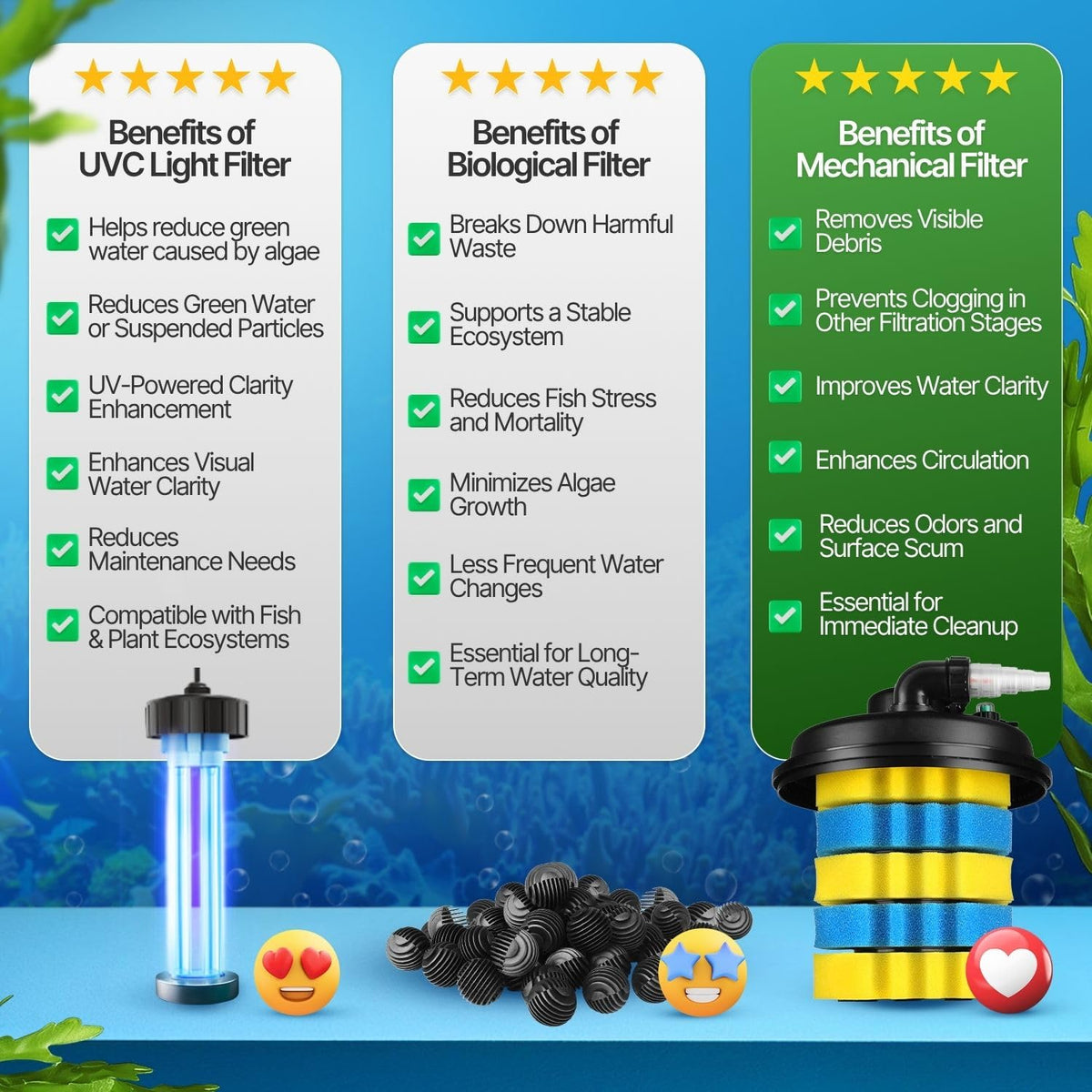 Bio Pressure Pond Filter (Heavy-Duty I For Ponds up to 4,200 Gallons)