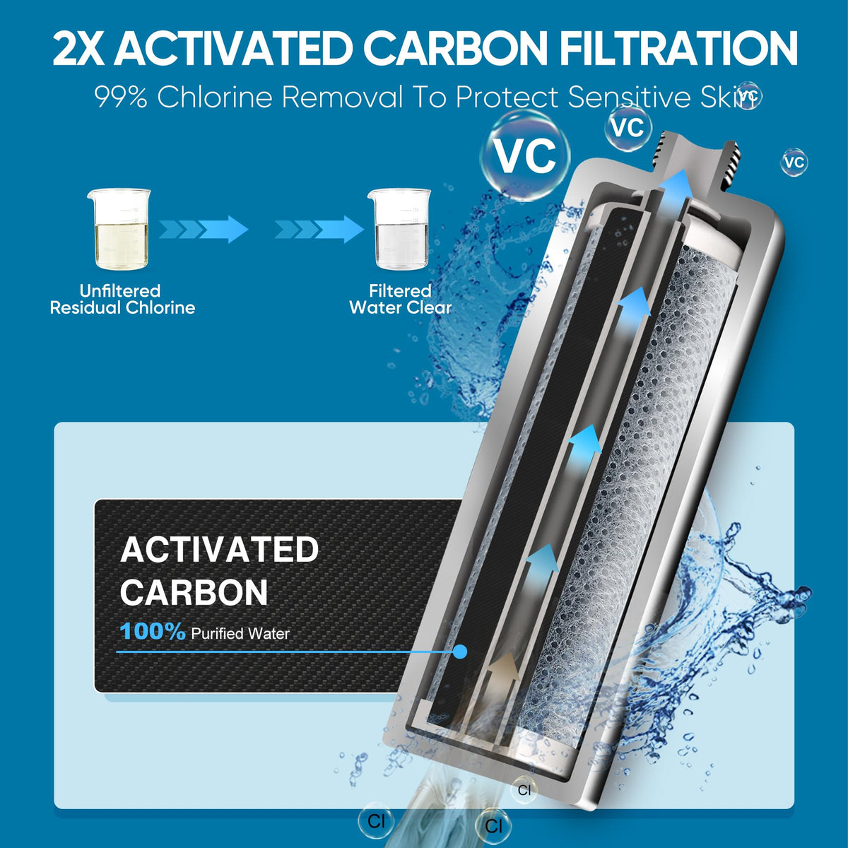 4 Pack Replacement Filters for Handheld Shower Head (Cobbe Plus / 4 PCS)