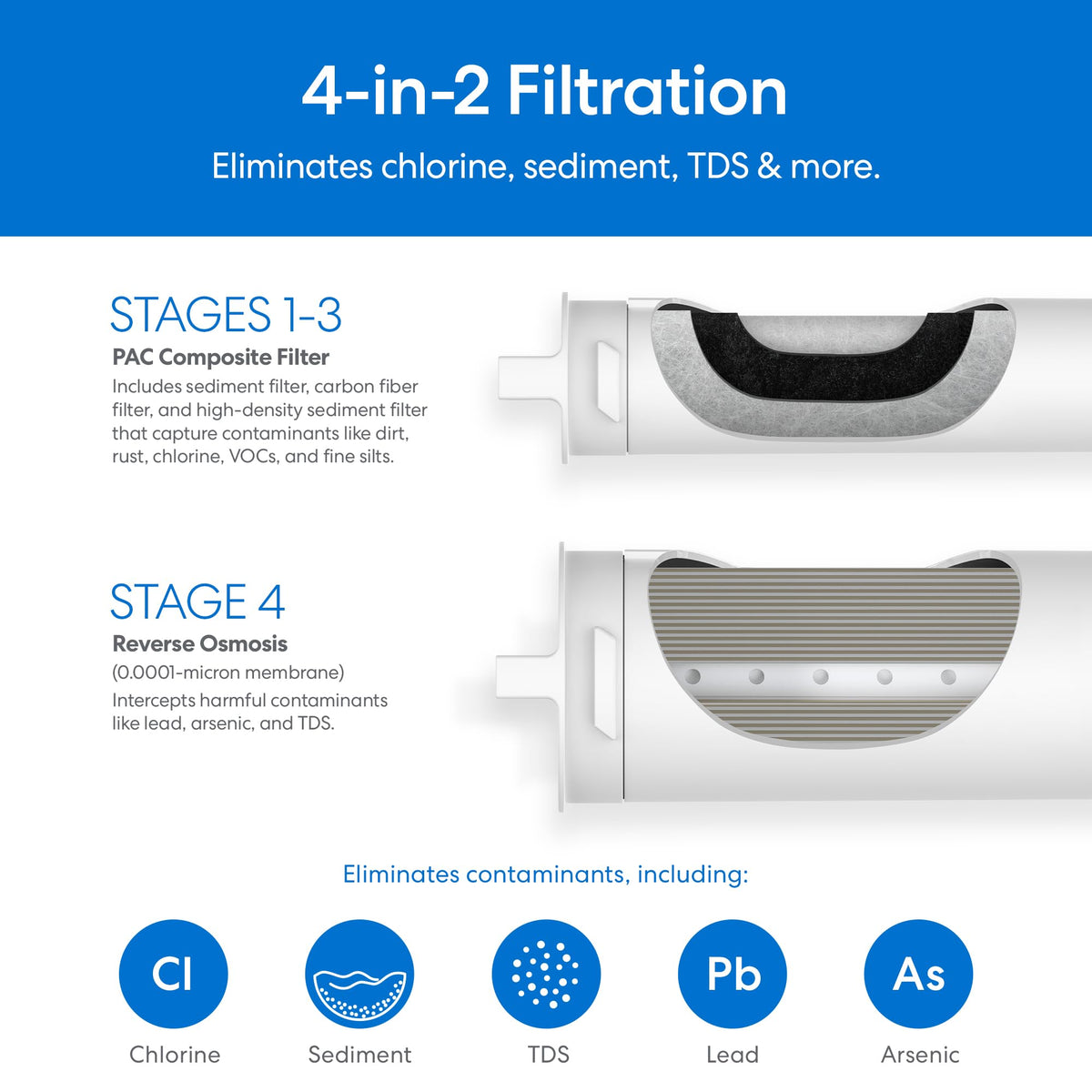 SIMPL Reverse Osmosis Water Filter System (400 GPD)