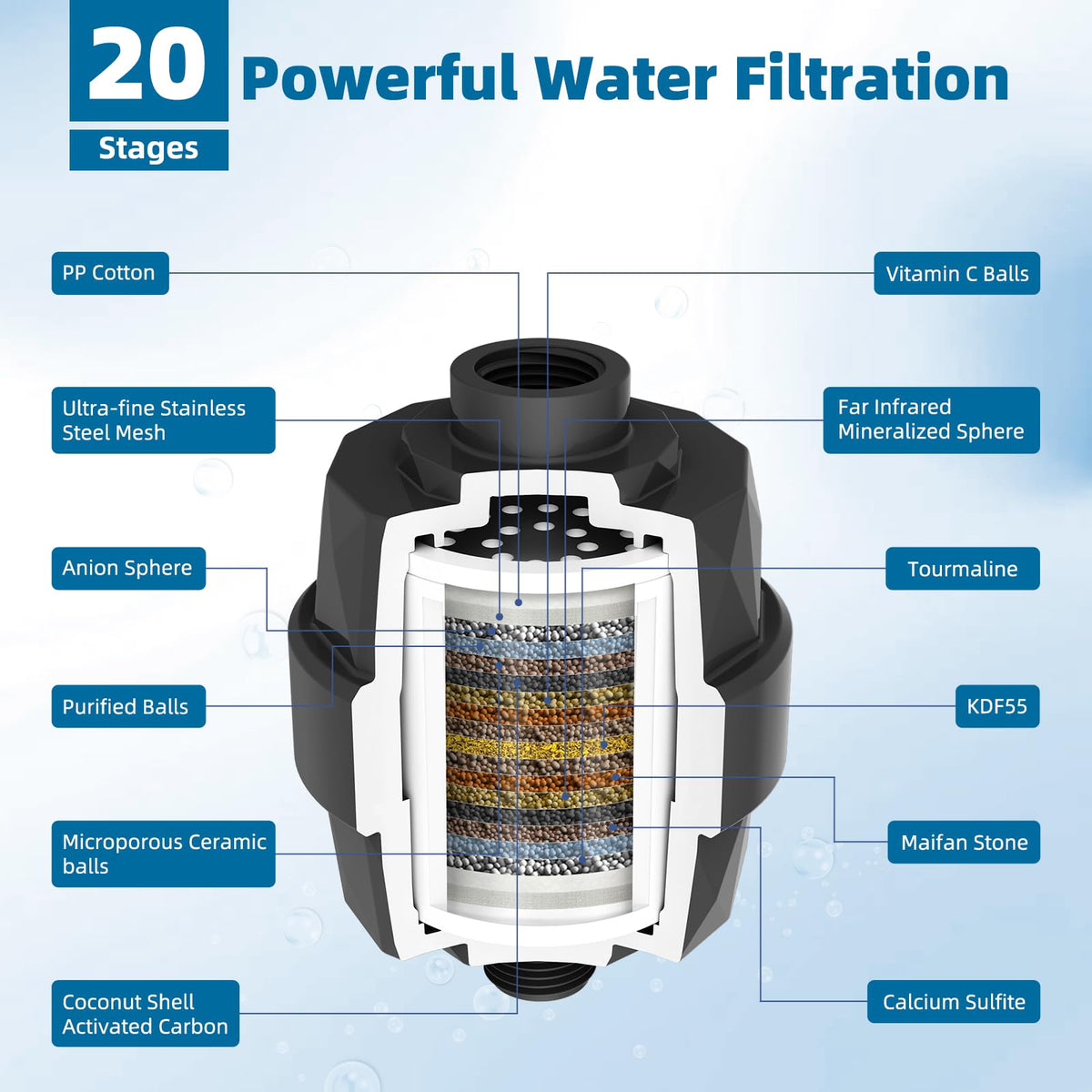 Universal Shower Head Filter (Shower Filter / Matte Black)
