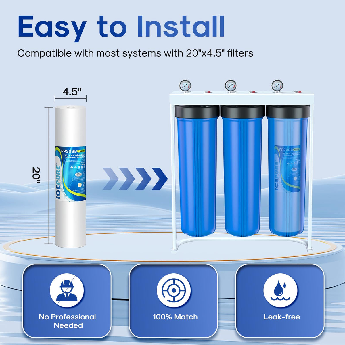 1 Micron 20" x 4.5" Whole House Sediment Water Filter Cartridge (PP Sediment Filter / 1 Micron-2 Count(Pack of 1))