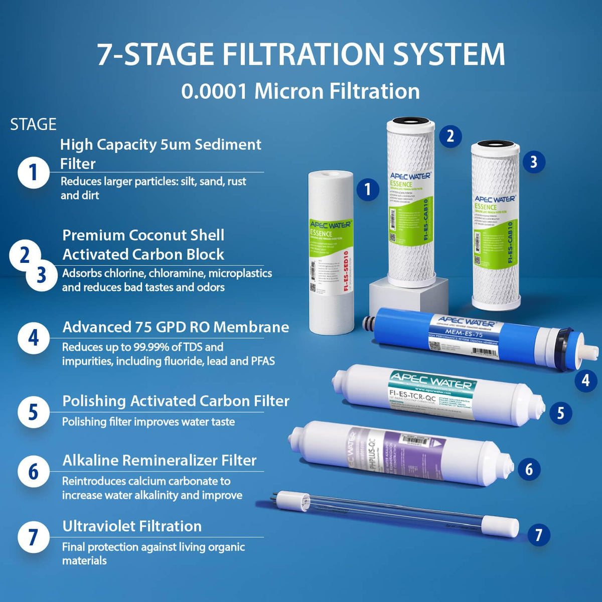 ROES-PHUV75, 7-Stage Under Sink RO System, Alkaline & UV, 75 GPD (7 Stage, Alkaline & UV)