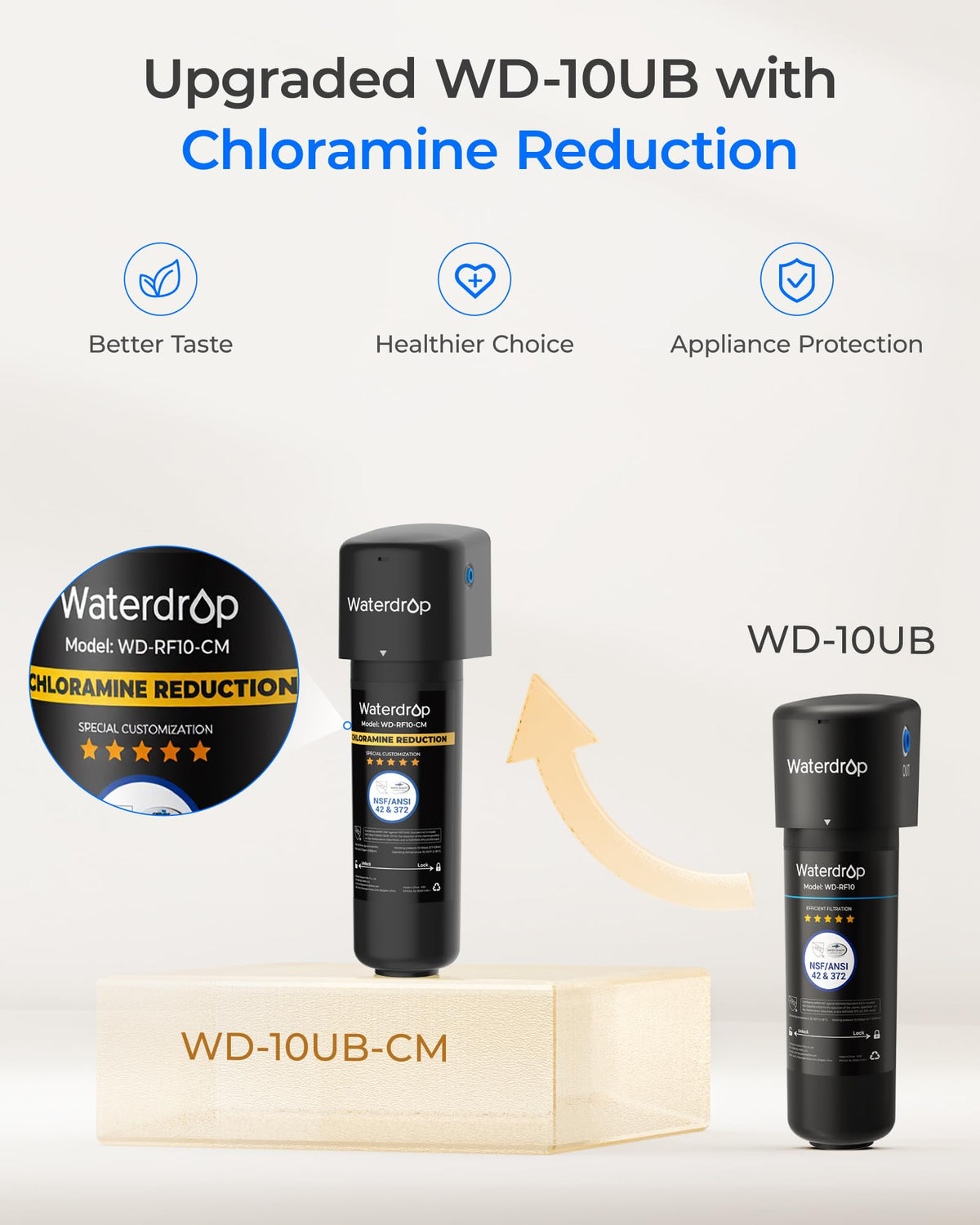 10UB CM Under Sink Water Filter System
