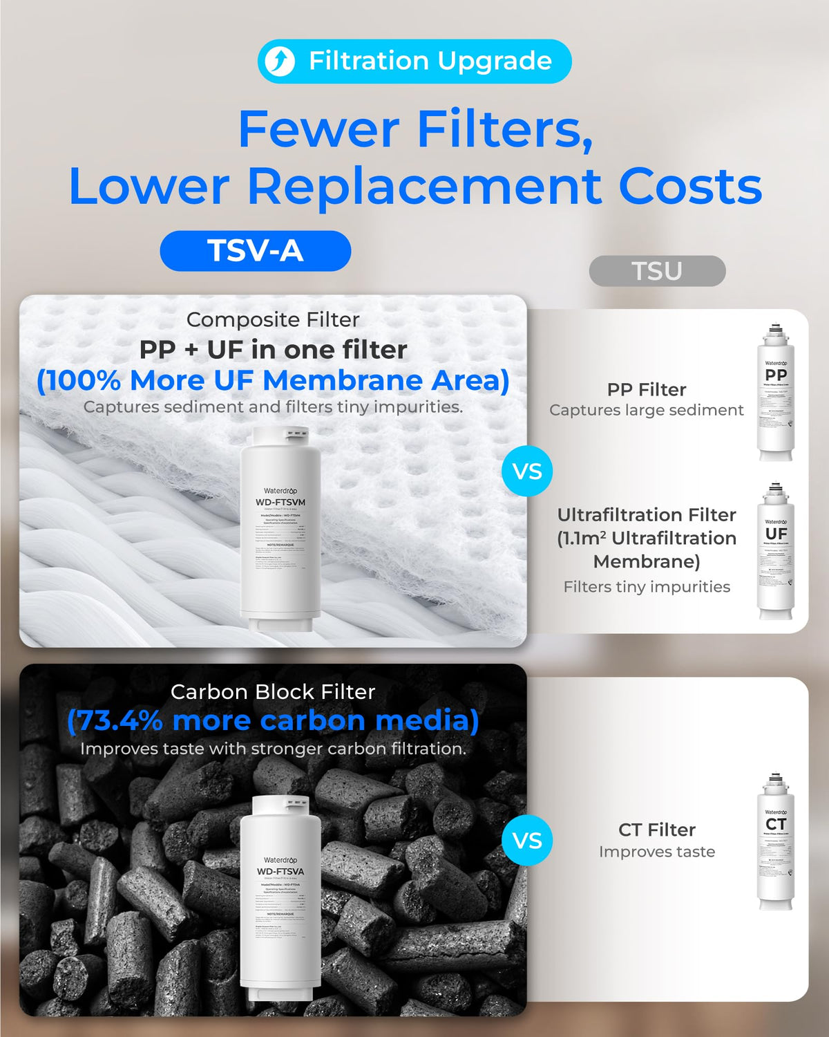 TSV A 0.01μm Ultra Filtration Under Sink Water Filter System