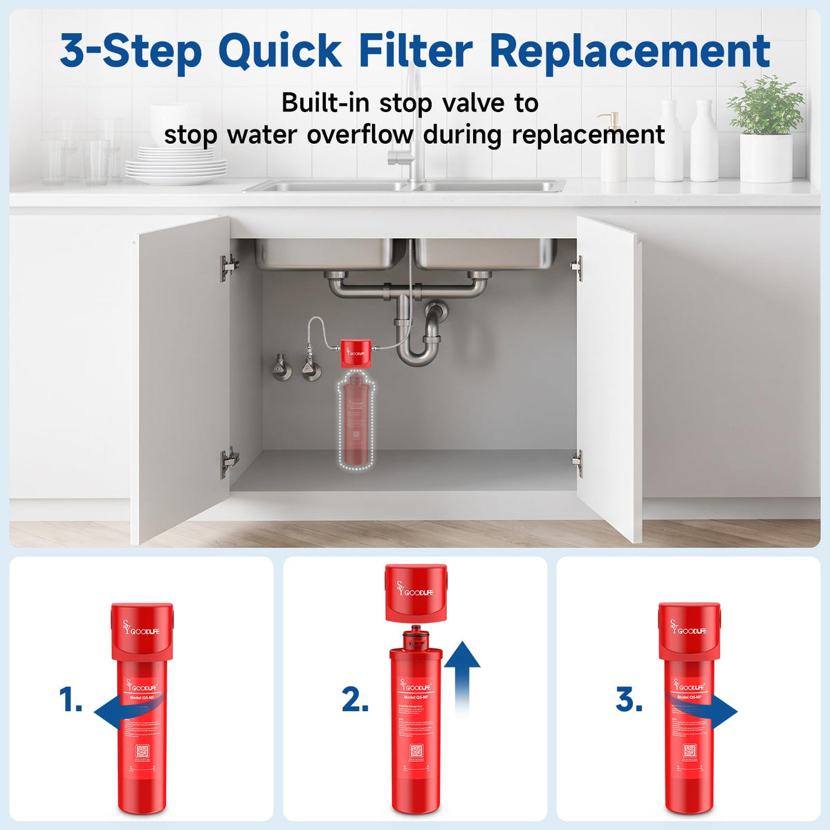SY GOODLIFE Under Sink Water Filter