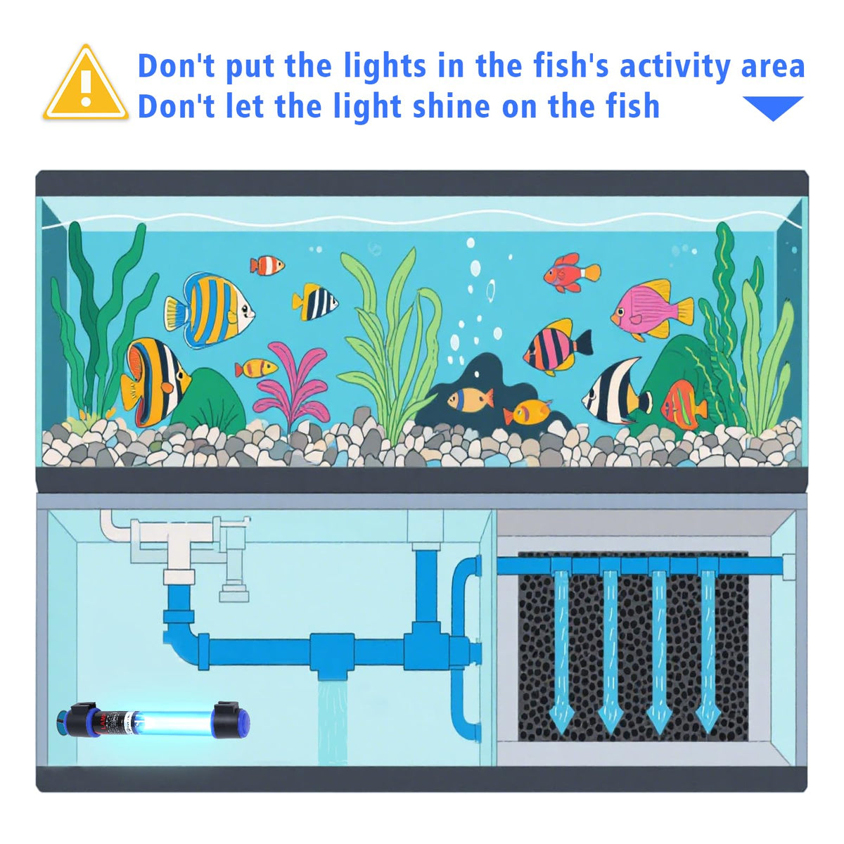 7W UVC Aquarium Light for Fish Tank & Pond Waterproof UV Clarifier (Switch / Switch 7w)