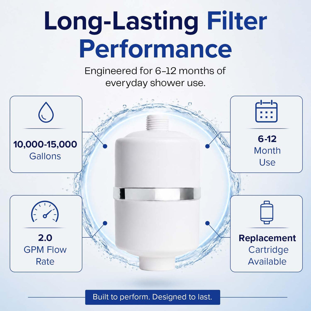 Shower Filter (White)