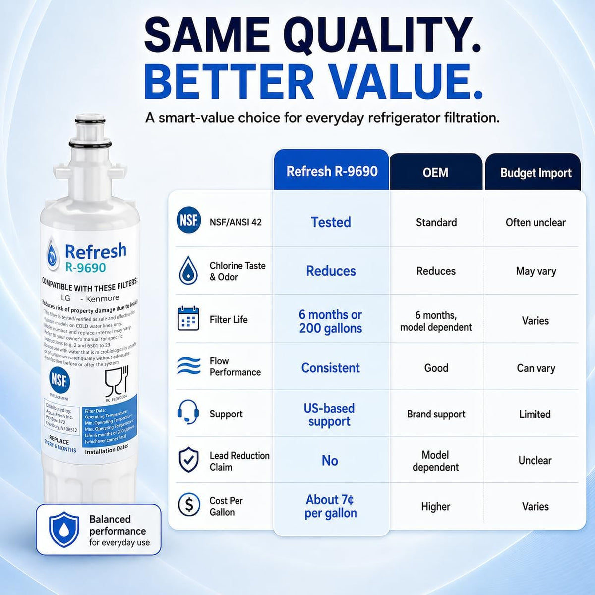Refresh Refrigerator Water Filter Replacement for LG LT700P (4 Pack)