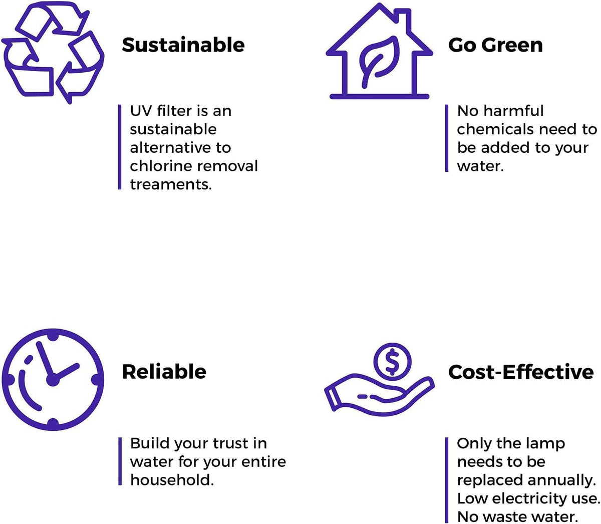 UVF55FS Whole House UV Water Filter