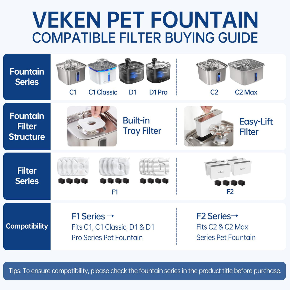 PP Housing Cat Water Fountain Filters