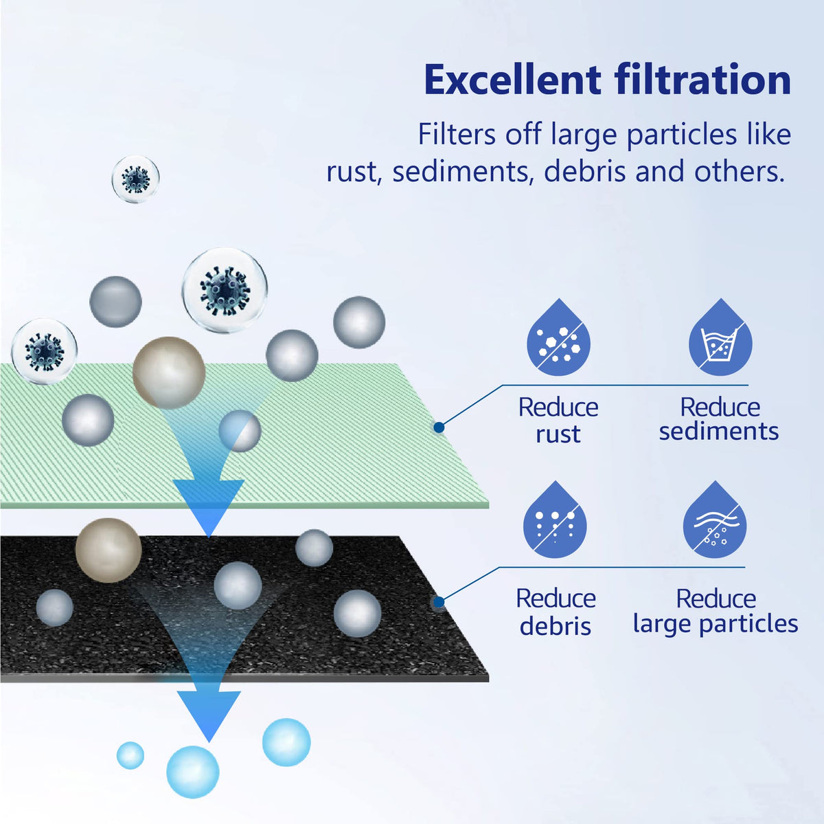 FXHSC Whole House Filter for GE® FXHSC