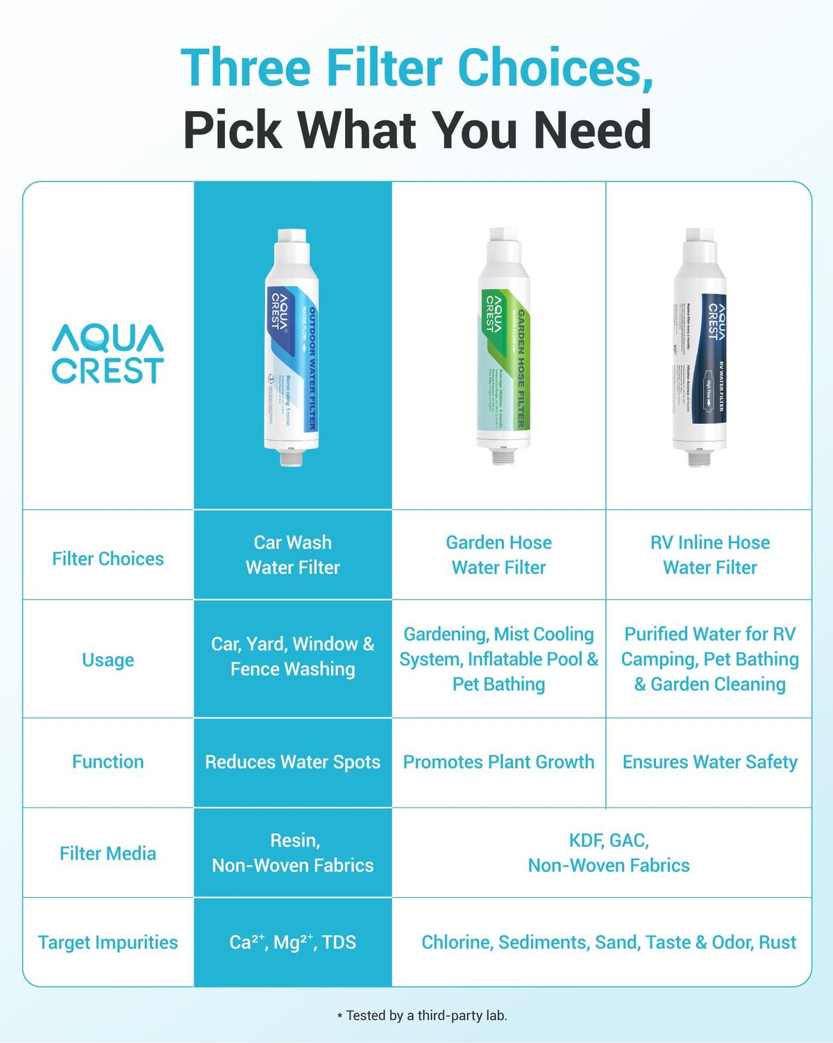 Hard Water Filter for Hose Car Wash