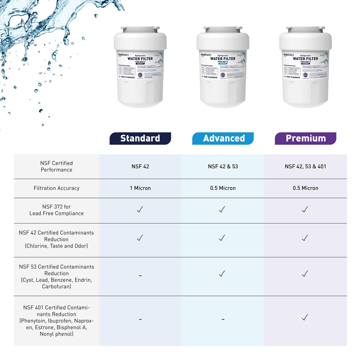 Replacement Water Filter Cartridge Compatible with GE MWF Refrigerator (Basic Tier / 2pcs)