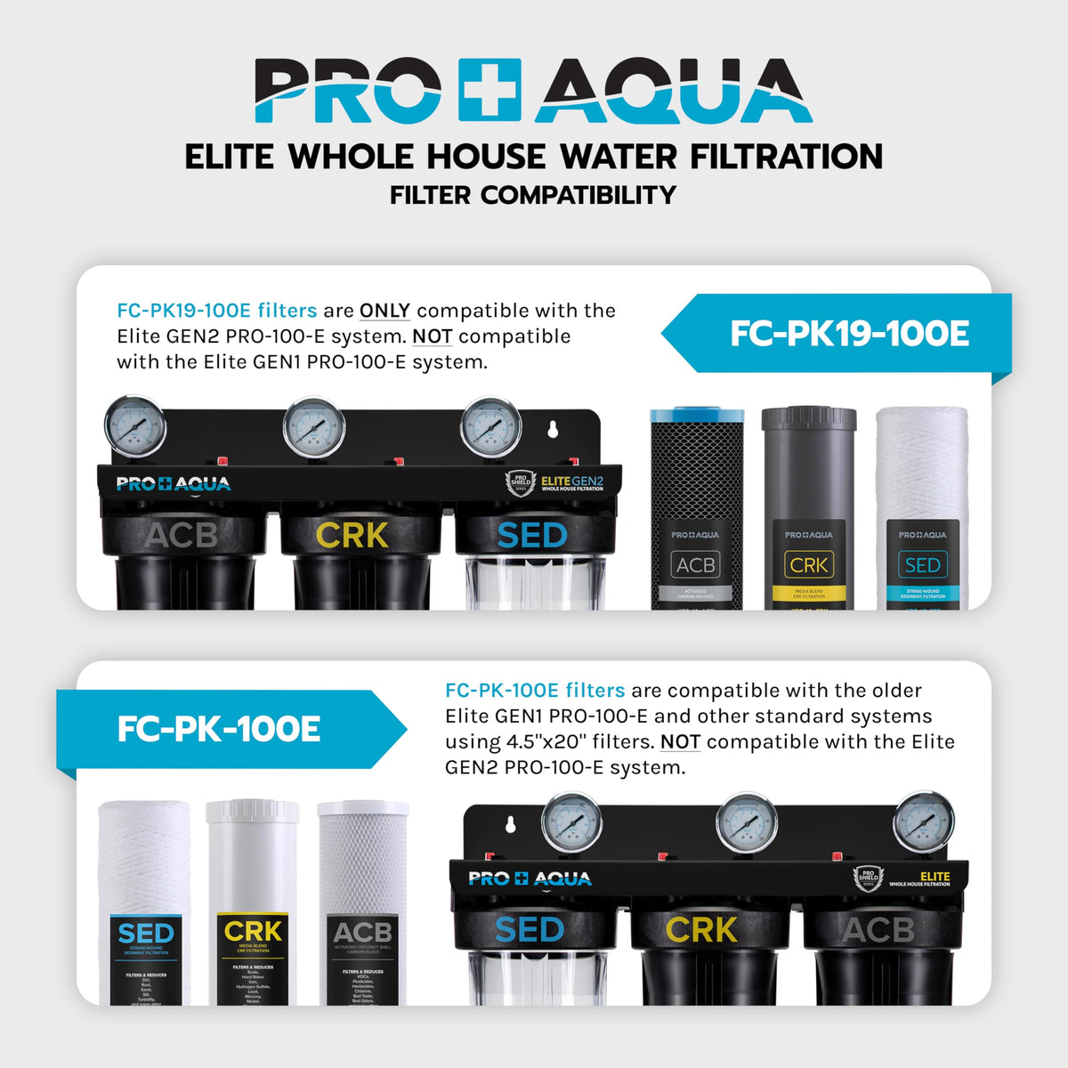 Elite GEN2 Whole House Replacement Filter Set