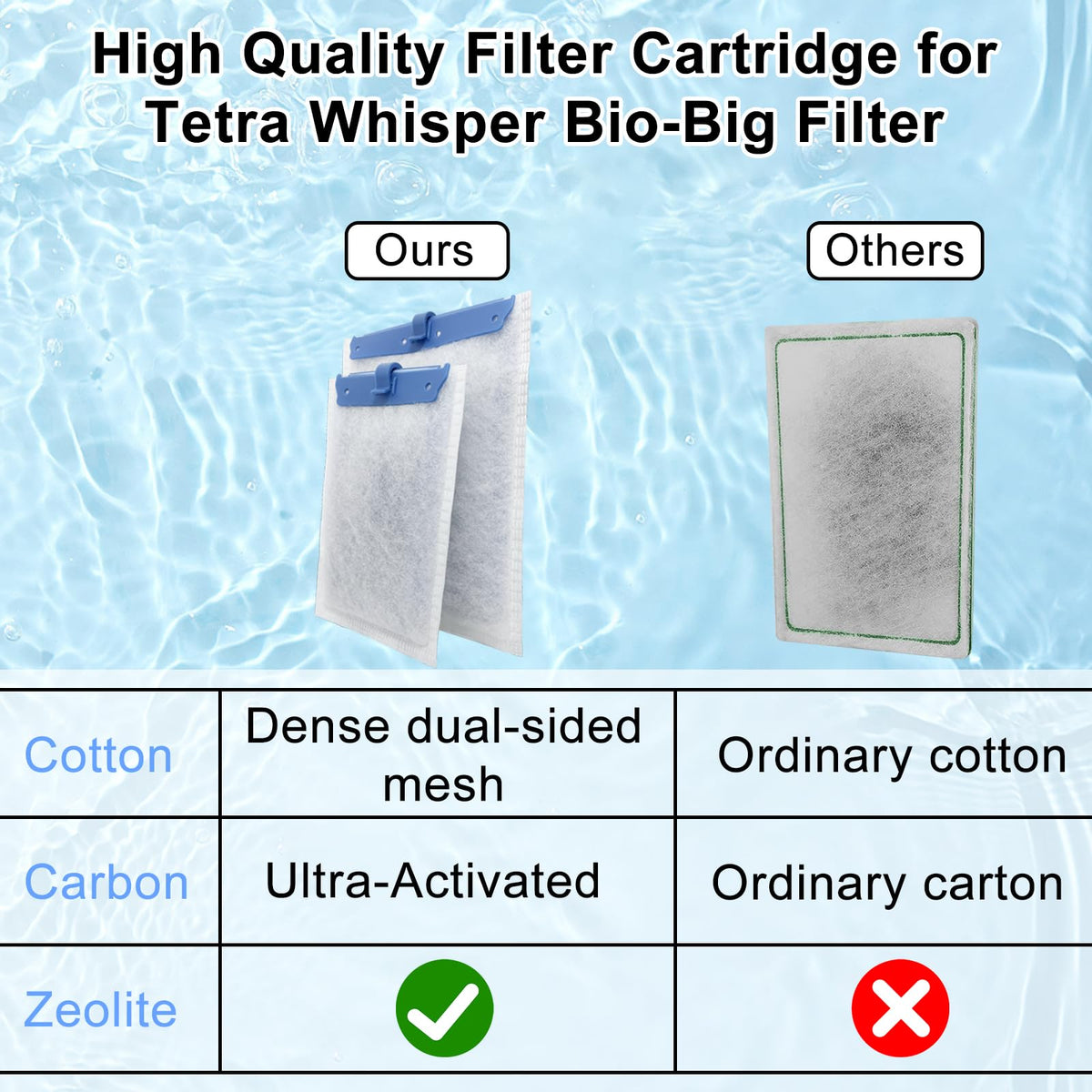 12 Pack Fish Tank Filter Cartridge for Whisper Bio (12 Pack Large)