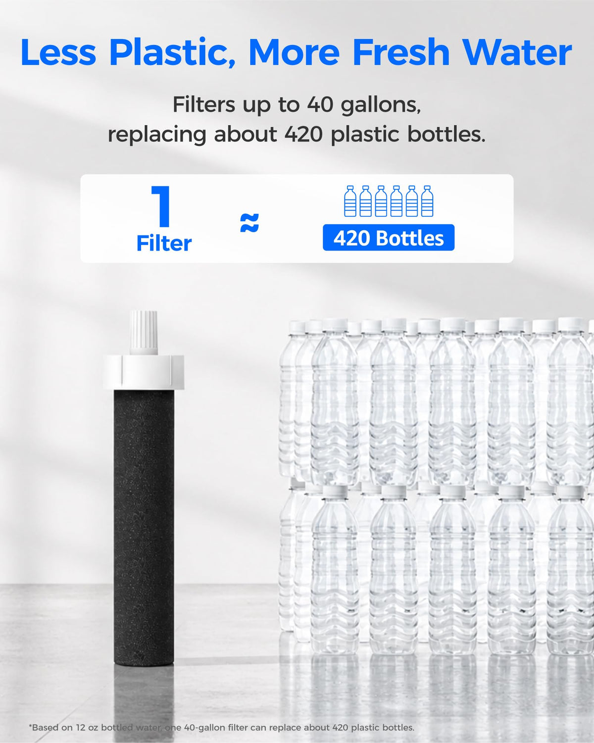 Water Bottle Filter Replacement for Brita® BB06