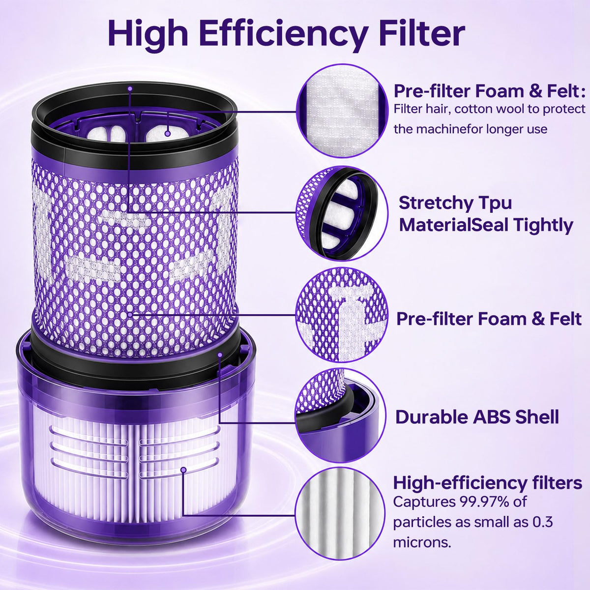 V12 Filter Replacement Fit for Dyson V12 Detect Slim Cordless Vacuum (V12 Purple / 3P)