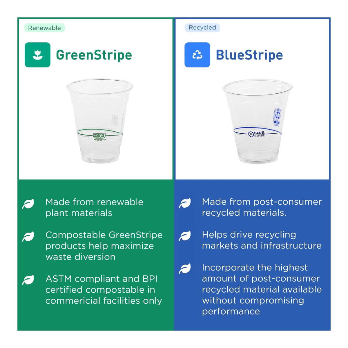 GreenStripe 9 oz Clear Cold Cups (9 oz)