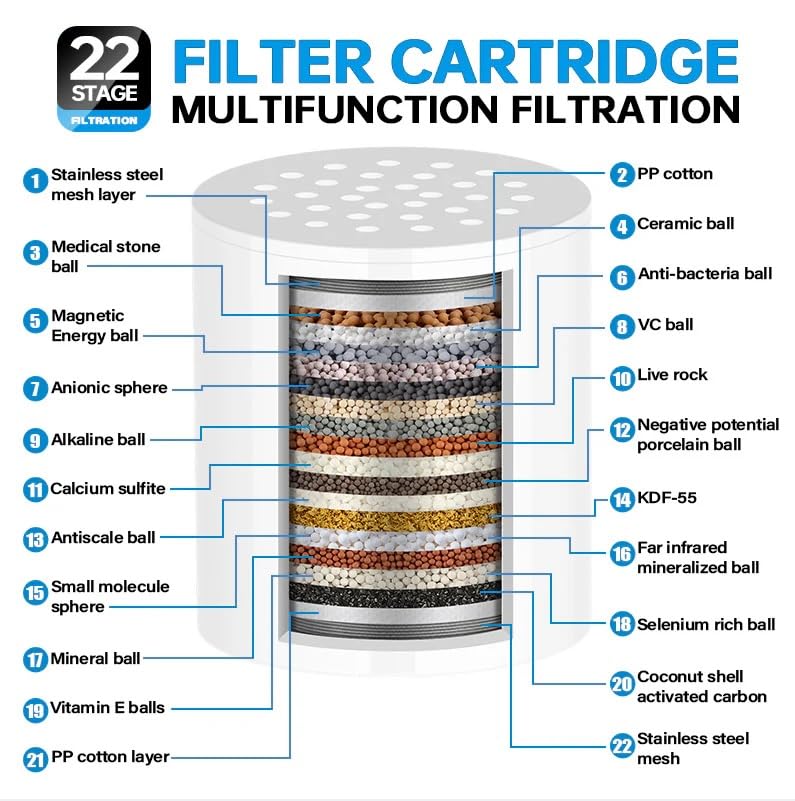 Shower Filter (Black)