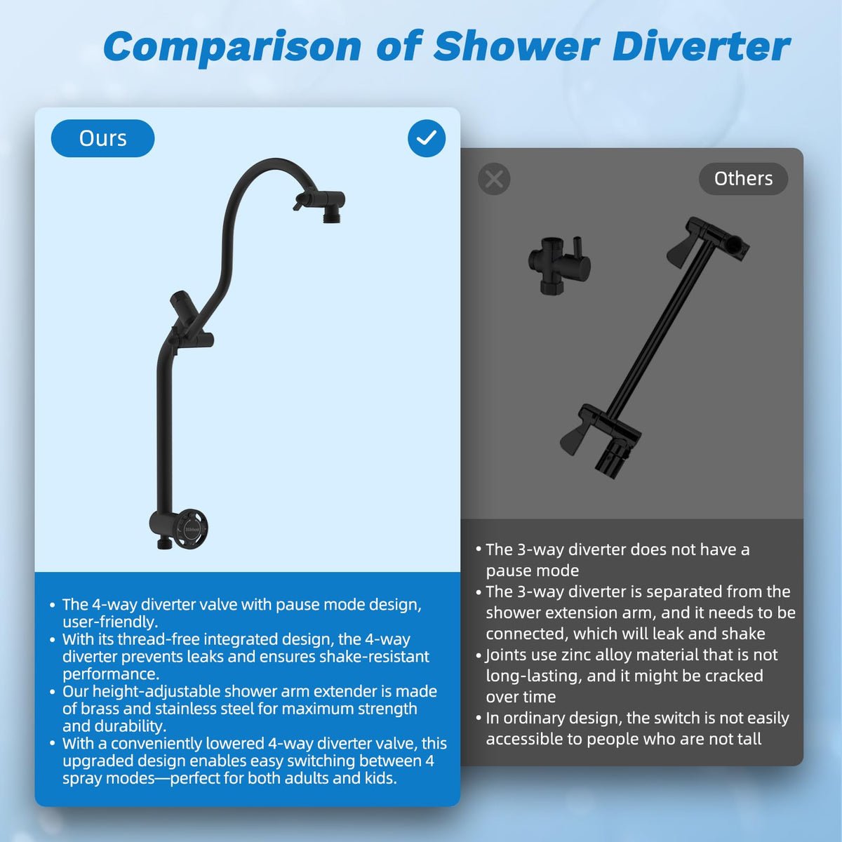 High Pressue All Metal 10" Rainfall Shower Head (Square 10" / Matte Black)