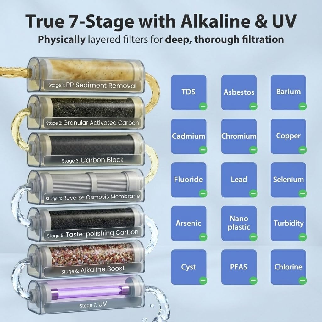 RCC7AK-UV-GLD, 7-Stage Reverse Osmosis Water Filter System with Alkaline and UV Filter with Brushed Gold RO Faucet, Patented Top-Mounted Faucet Design for Easy Installation (Brushed Gold Faucet)