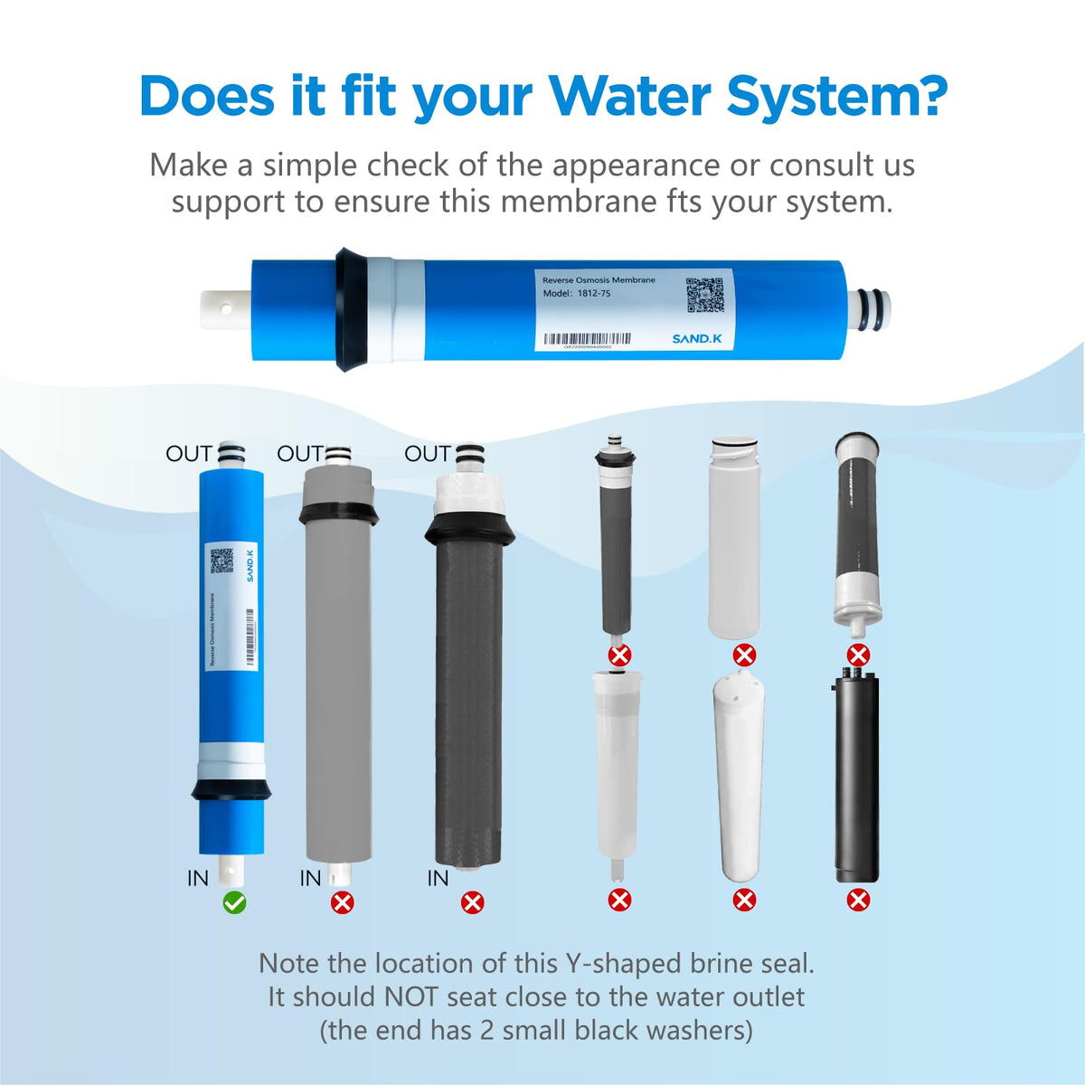 75 GPD RO Membrane Filter Replacement