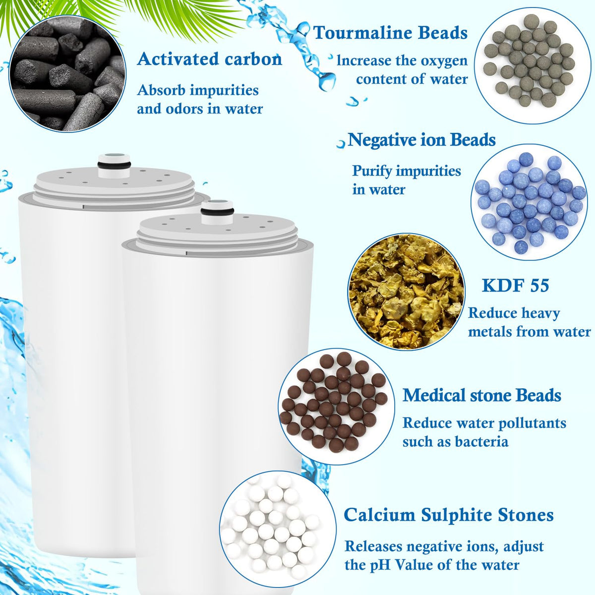 2 Packs Water Filter Compatible with Aquasana AQ