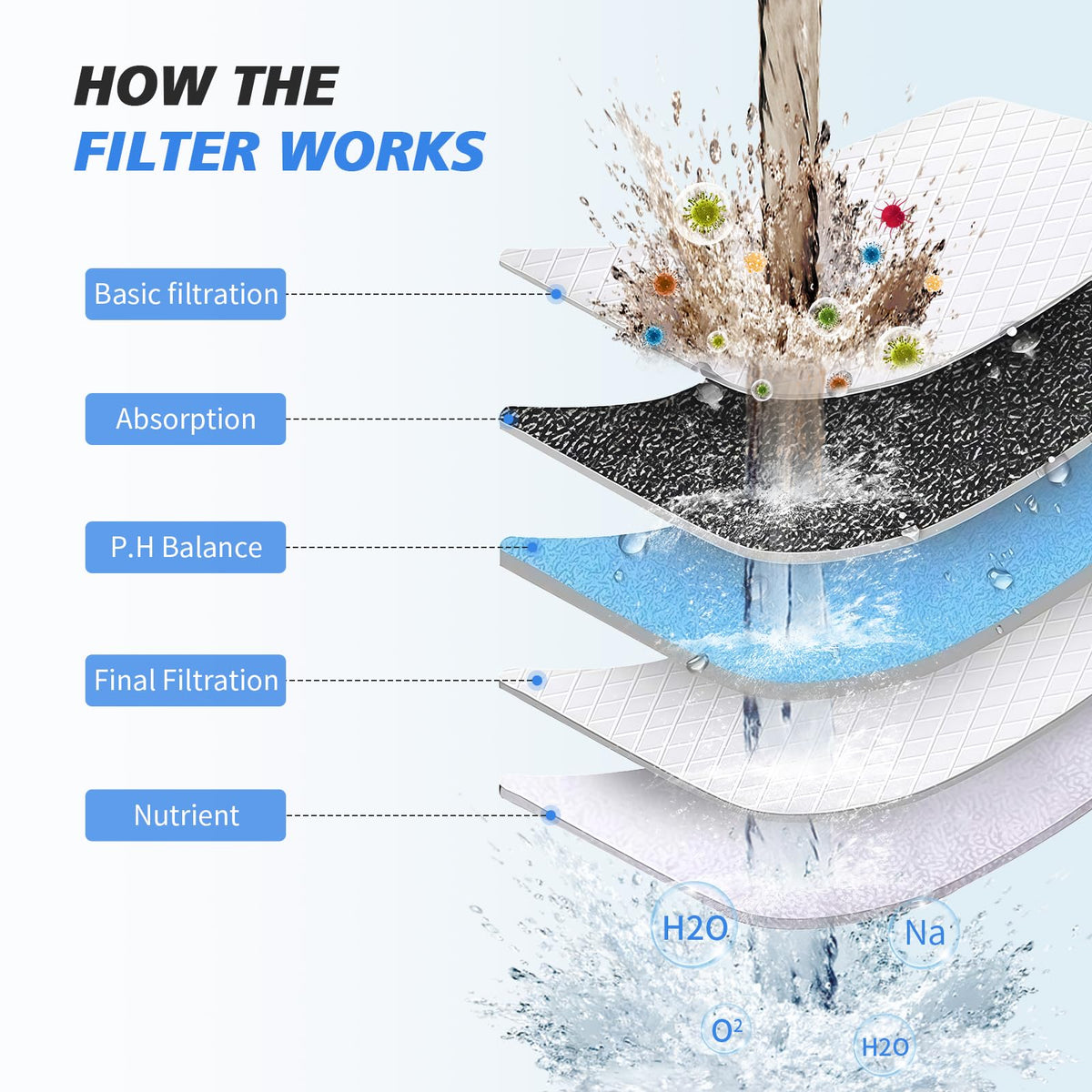 20 Stage Shower Filter for Hard Water (Nickel X 3 Cartridge)