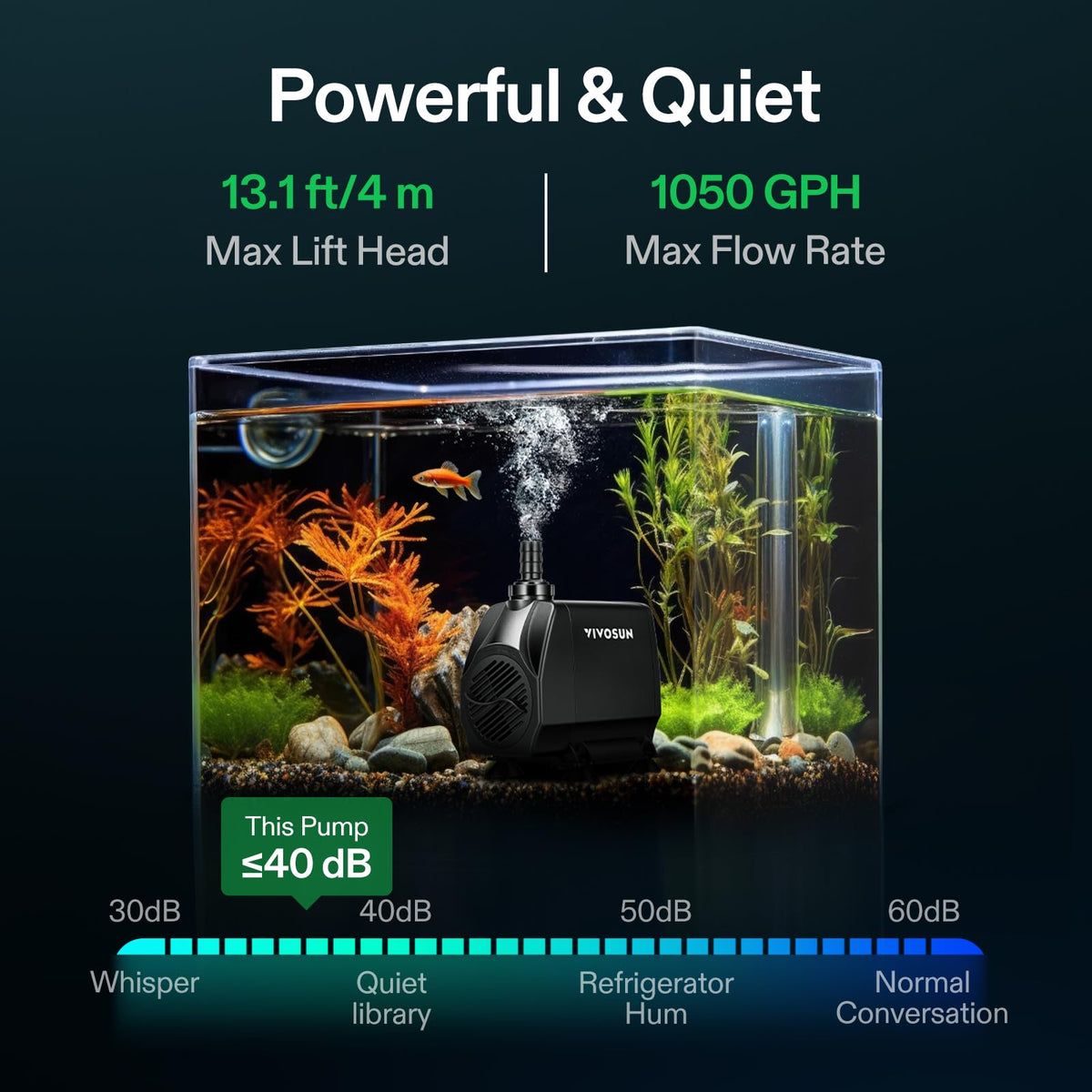 1050GPH Submersible Fountain Water Pump for Aquarium (8"×6"-1050)