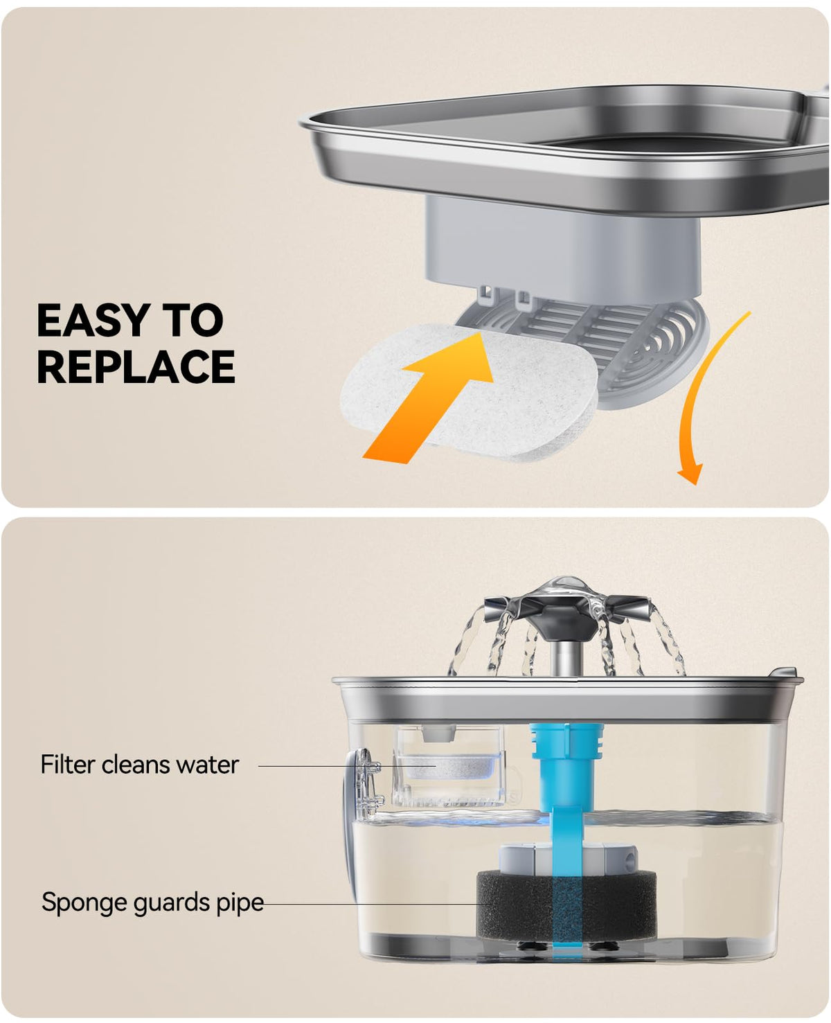 6 Pack New Version Replacement Filters + 6 Pump Sponges for Feelneedy Stainless Steel Cat Water Fountain [FN