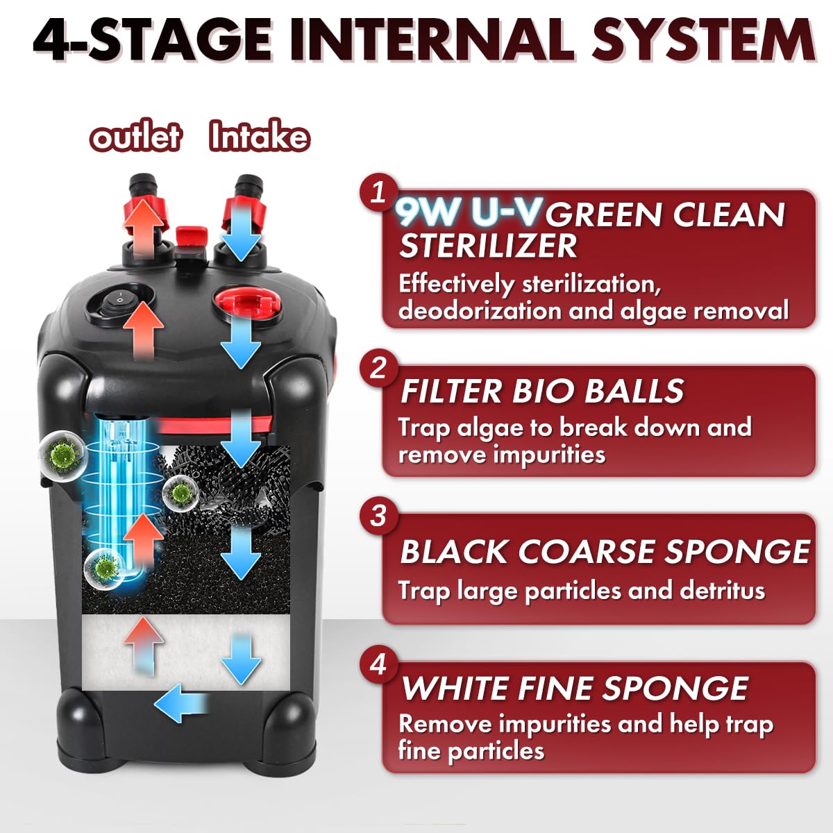 Canister Filter (Large-2)
