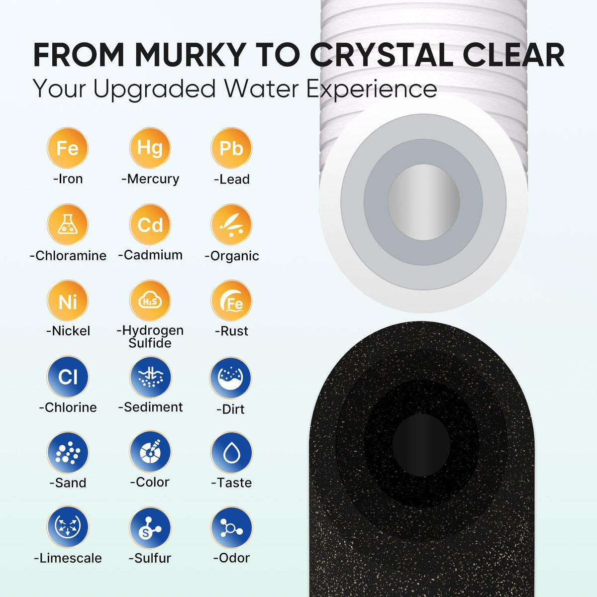 RV Dual Stage Water Filter