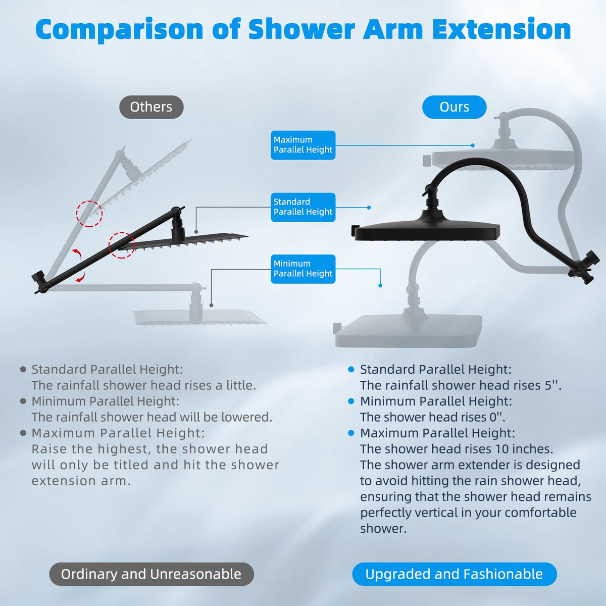 13'' 5 spray Rain Shower Head with 10 (Square 13'' / Matte Black)