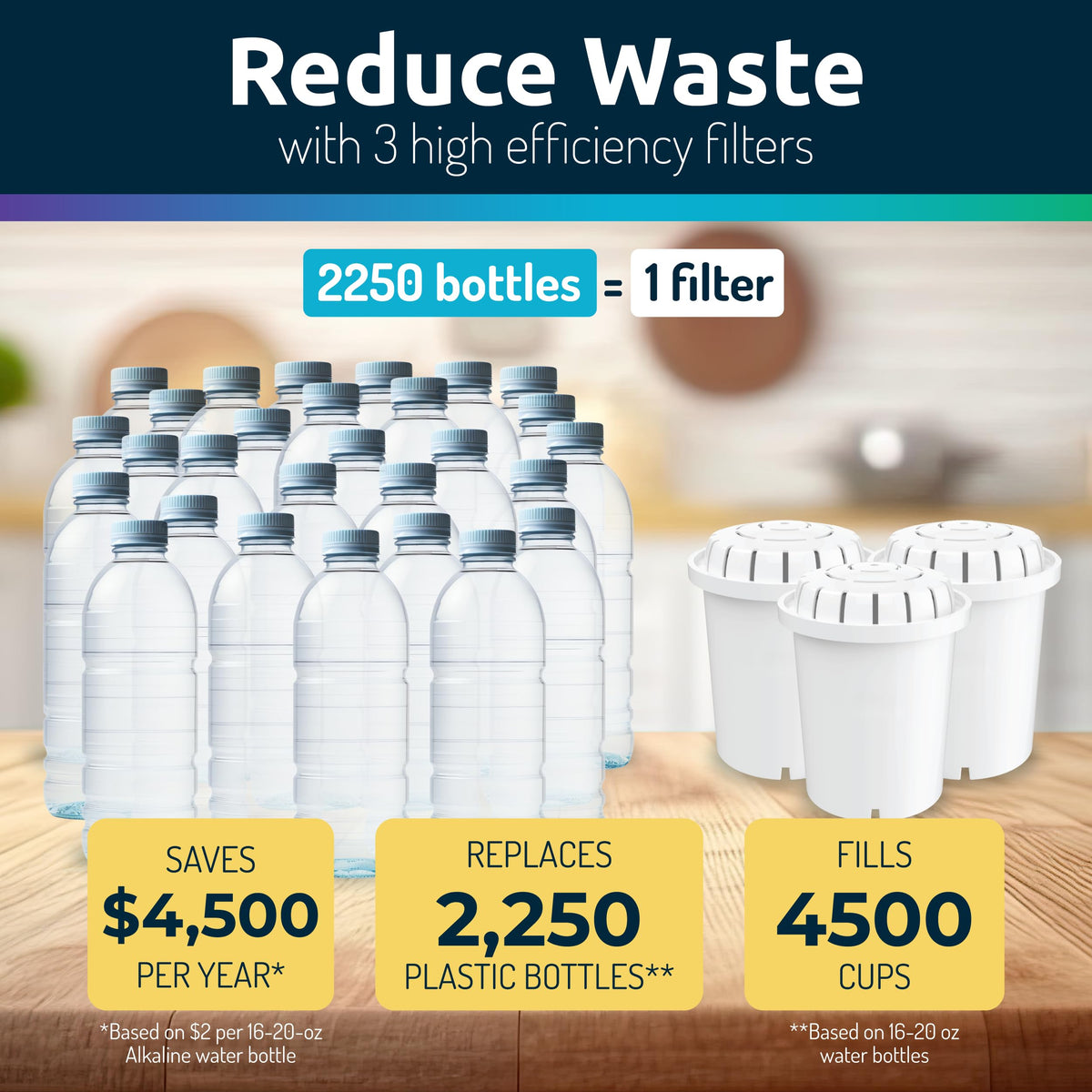 Alkaline Water Filter Dispenser (Black / 3-Filters (53-Cup))